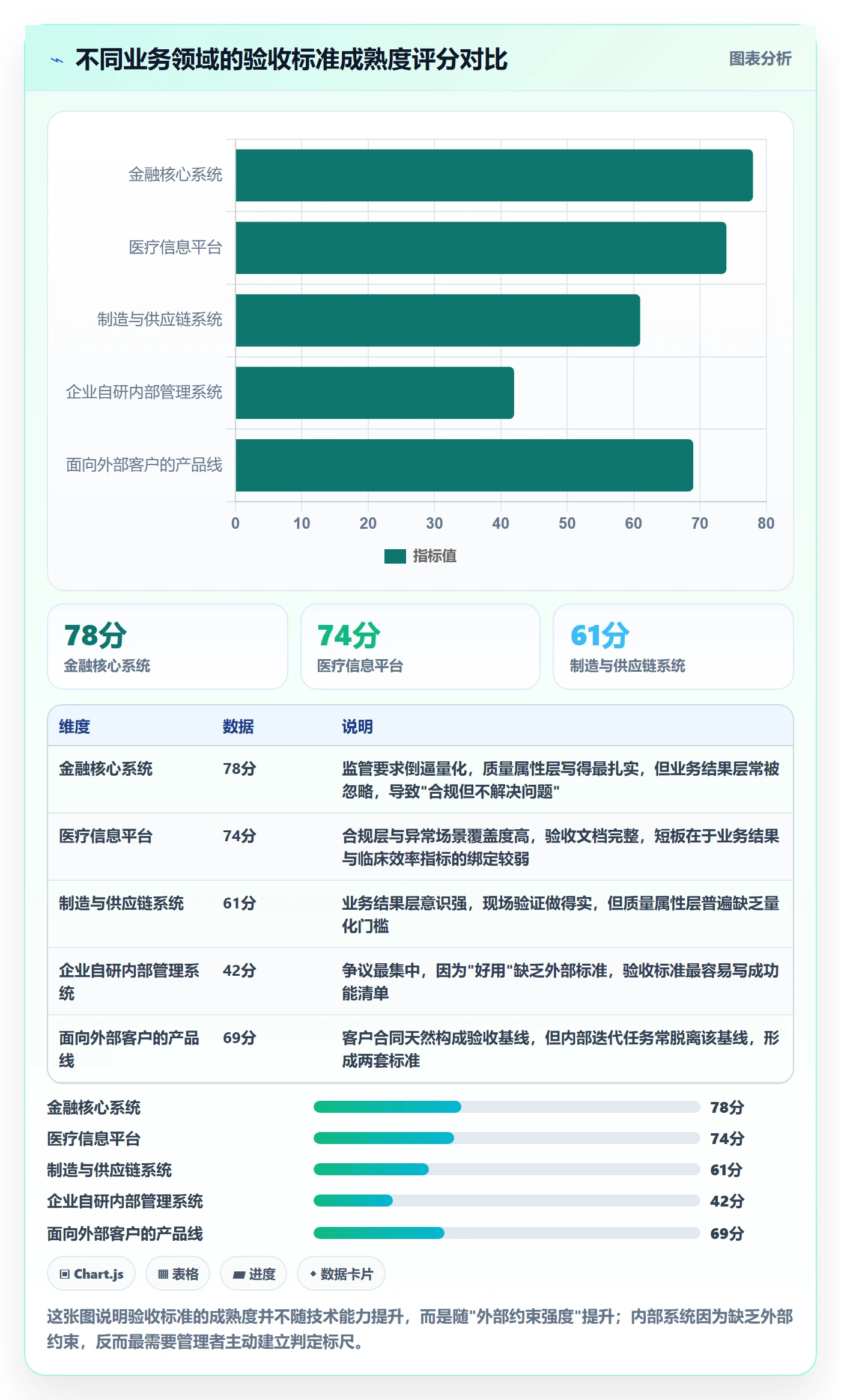 验收标准最佳实践:企业管理者任务验收风险控制,常见问题