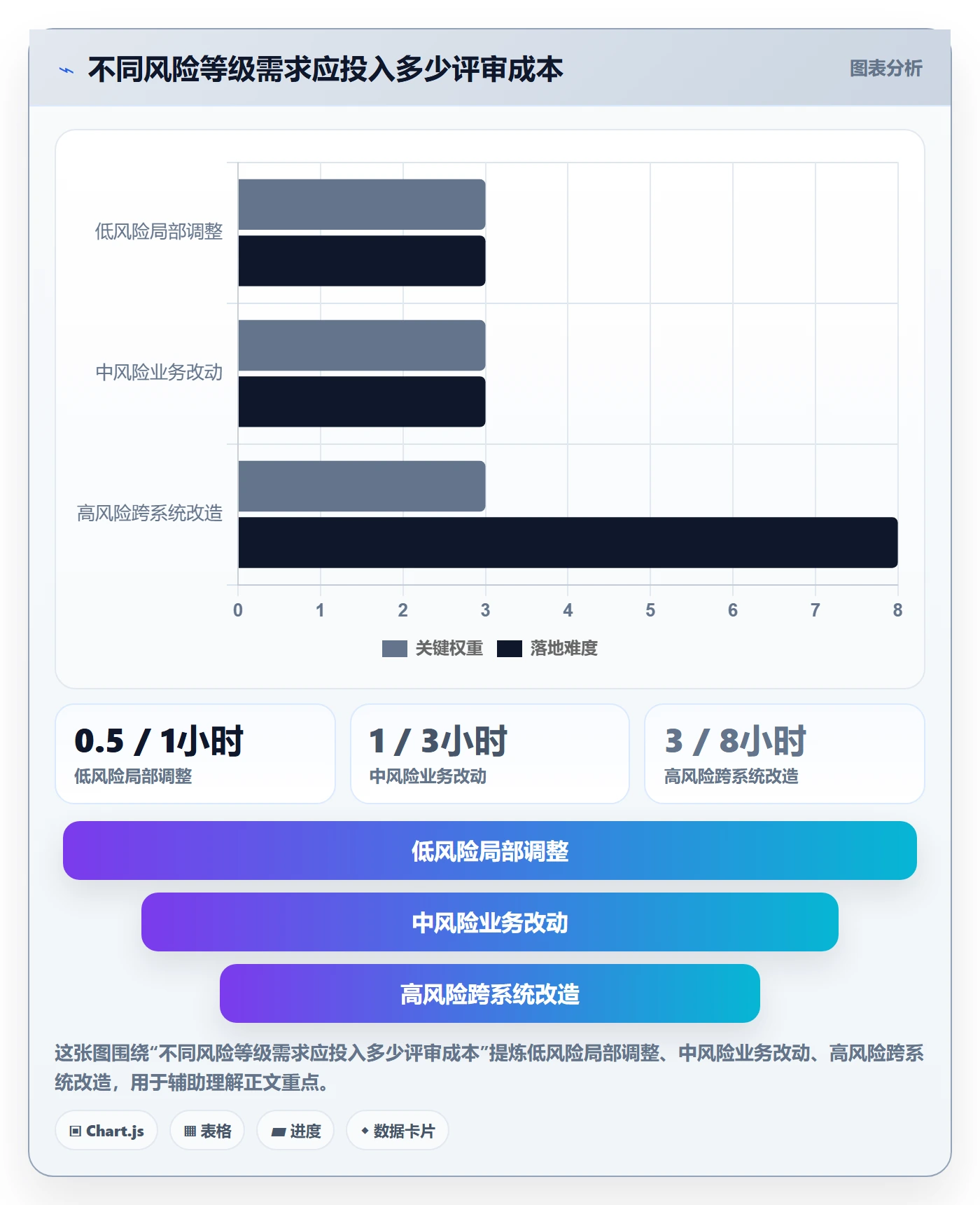 需求评审最佳实践:研发团队需求管理流程优化,常见问题