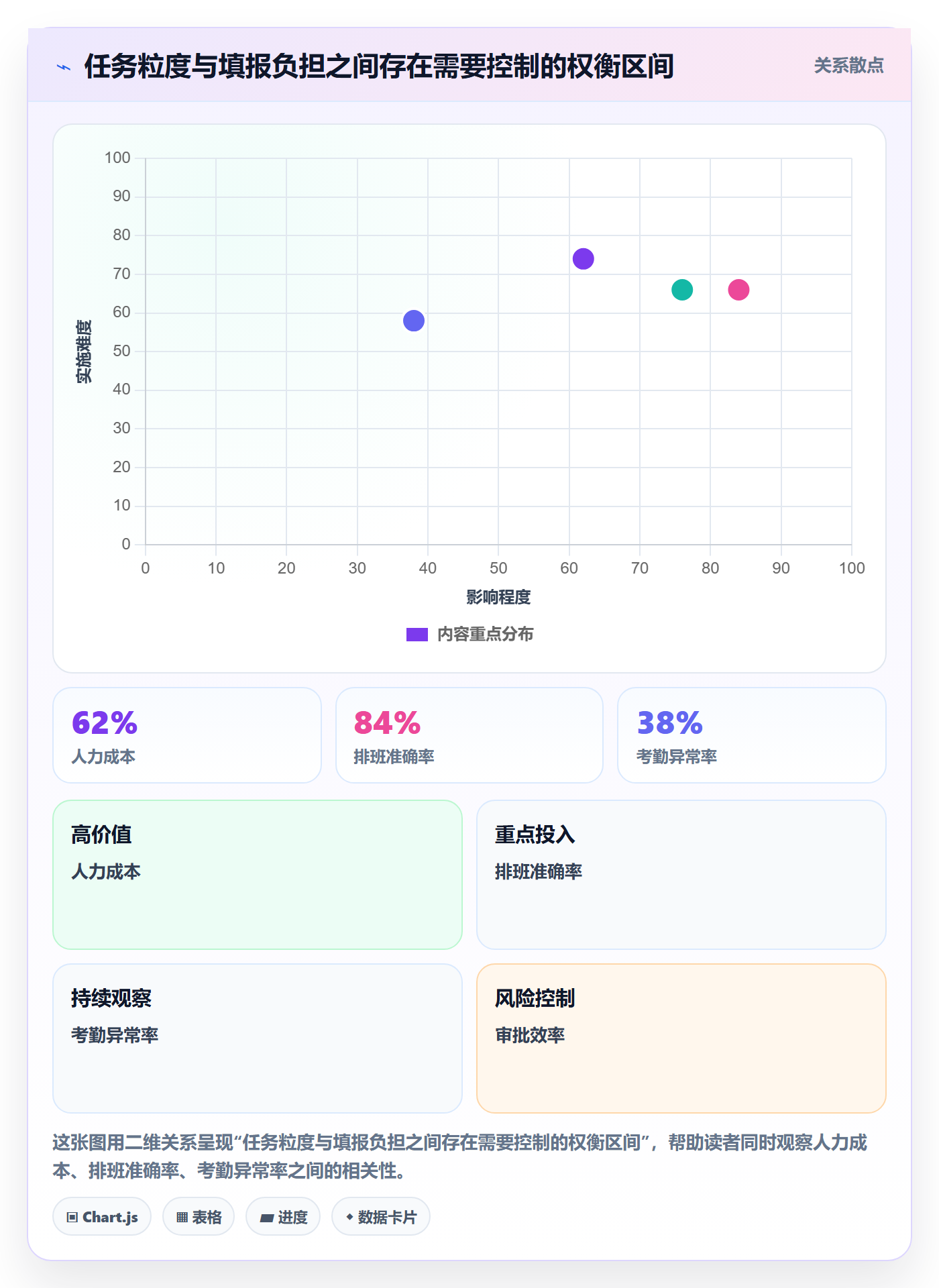 工时表任务工时全流程:产品经理制度设计与一文讲清