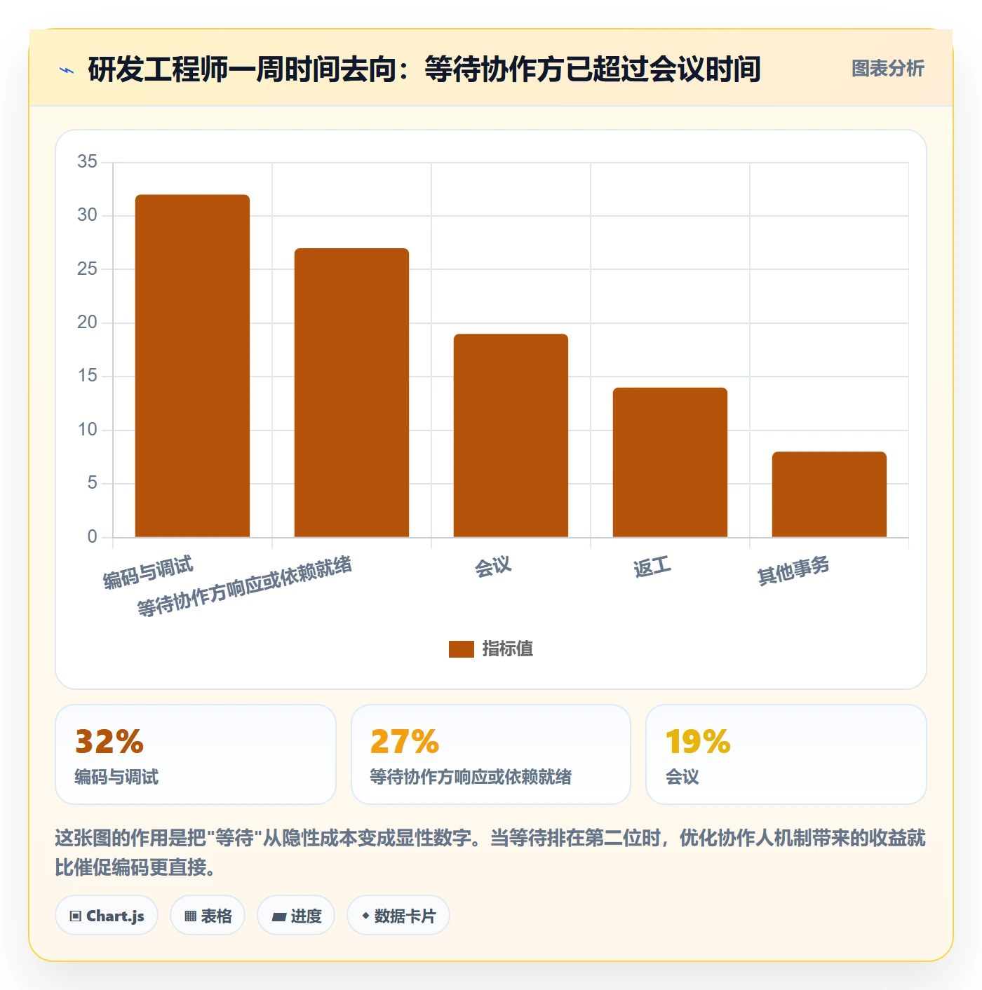 协作人怎么做?研发团队最佳实践:任务管理从0到1