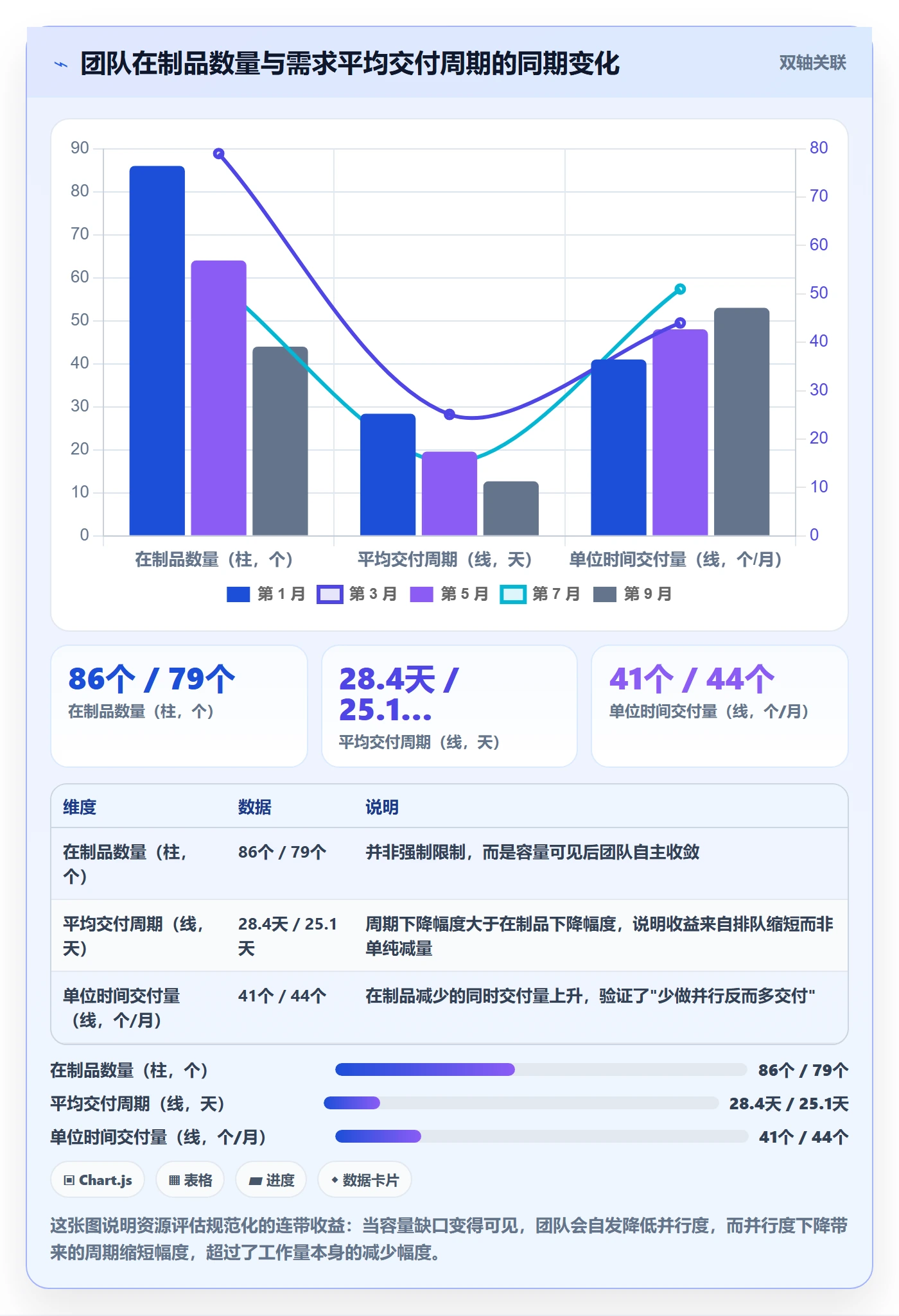 资源评估流程与规范:研发团队需求排期效率提升关键指标