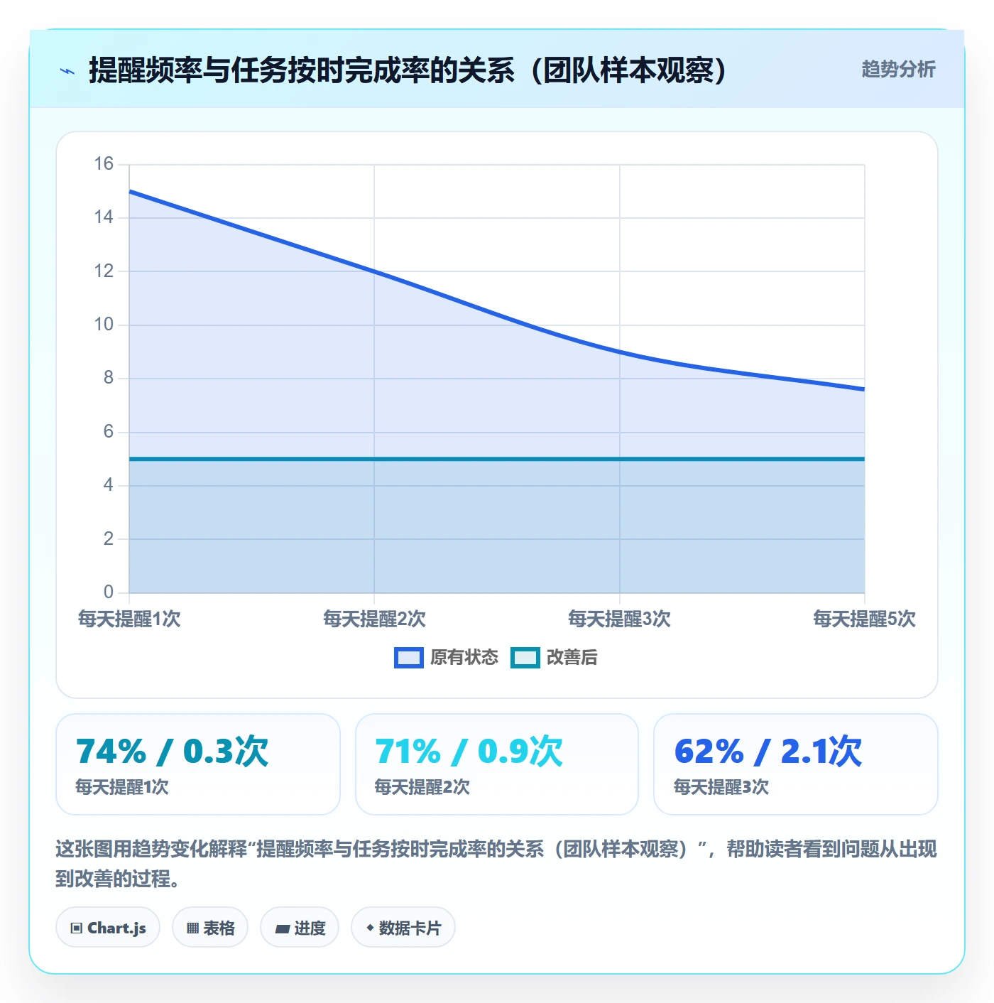 消息通知怎么做?项目经理最佳实践:任务提醒从0到1