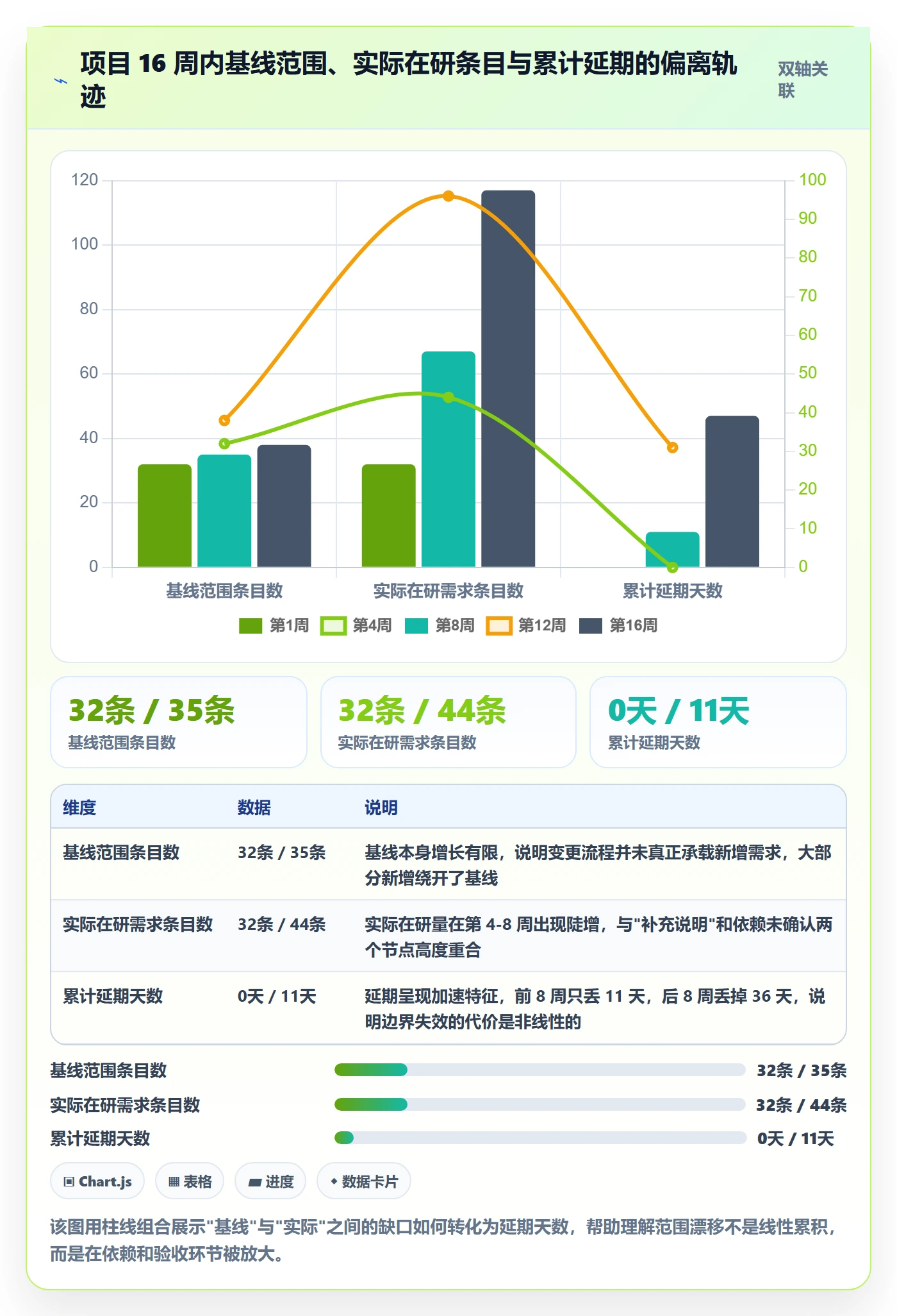 项目范围范围边界全流程：产品经理入门指南与一文讲清