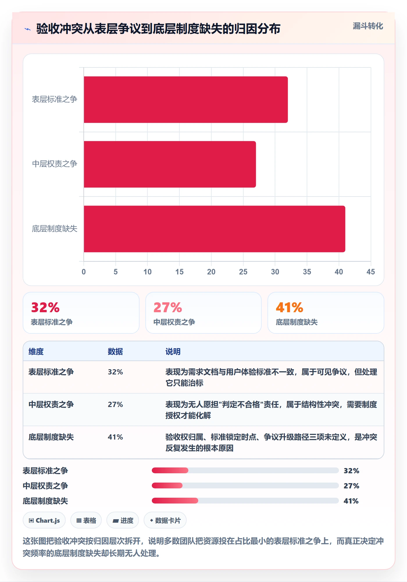 验收怎么做?PMO制度设计:任务验收从0到1