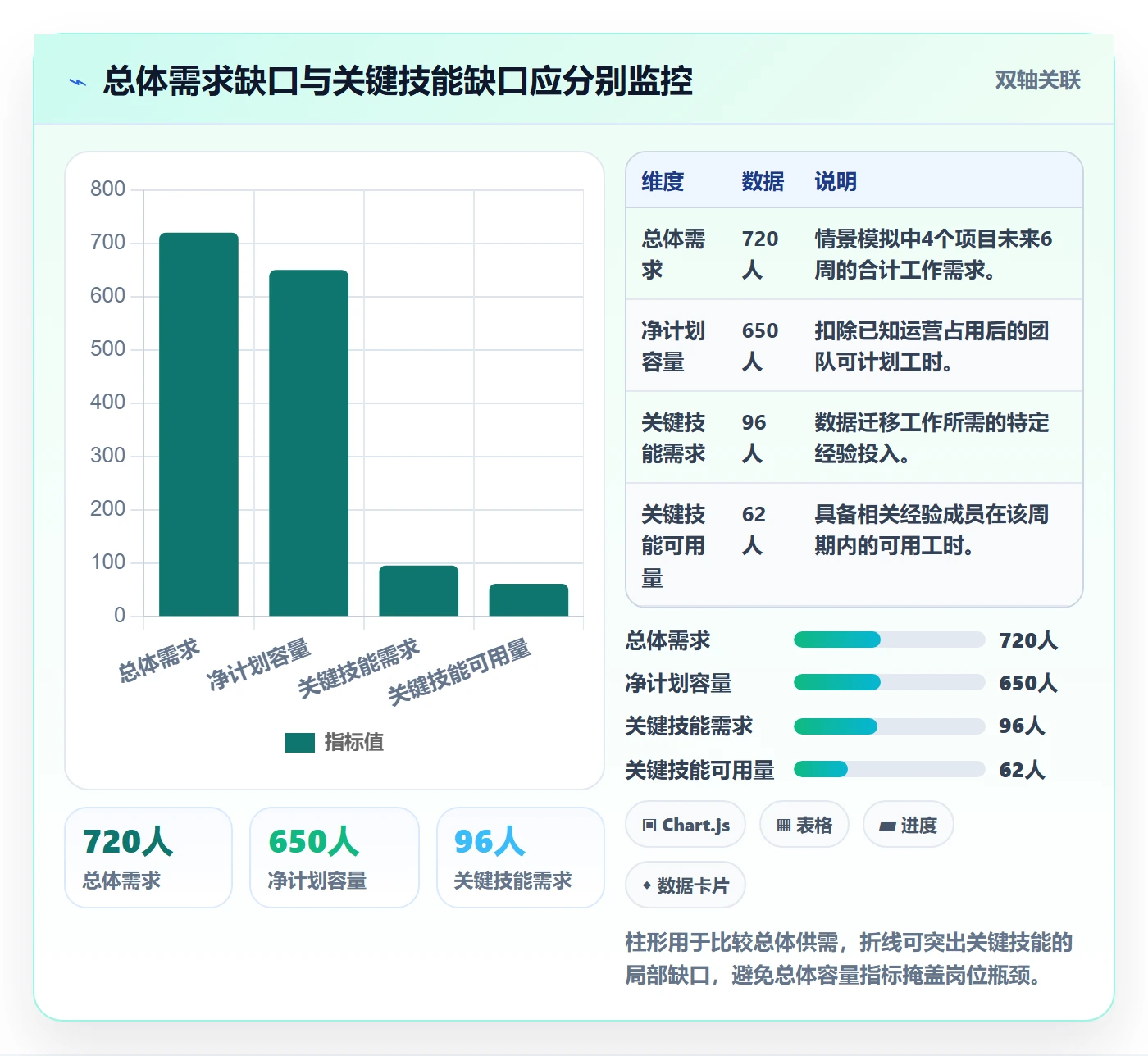 人力资源计划资源负载全流程:PMO风险控制与一文讲清