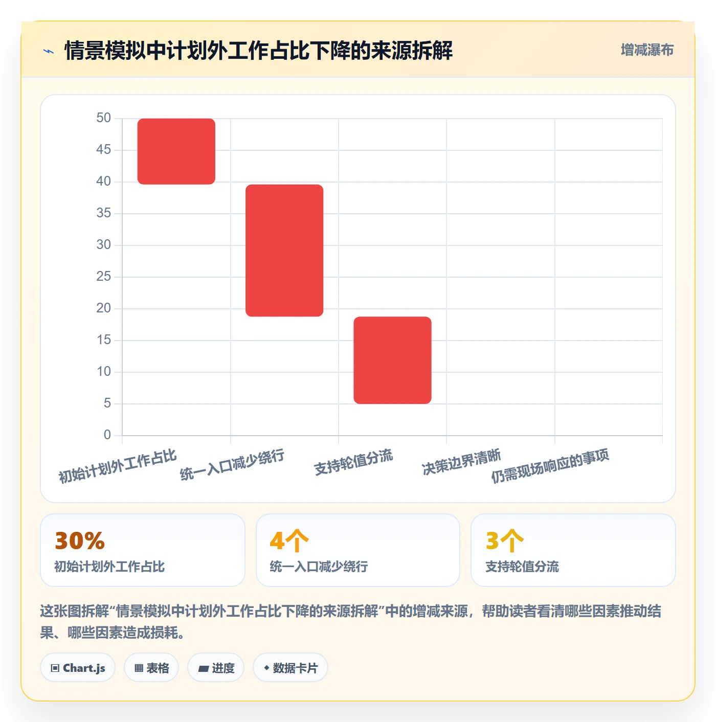 团队流程与规范:产品经理资源管理制度设计关键指标