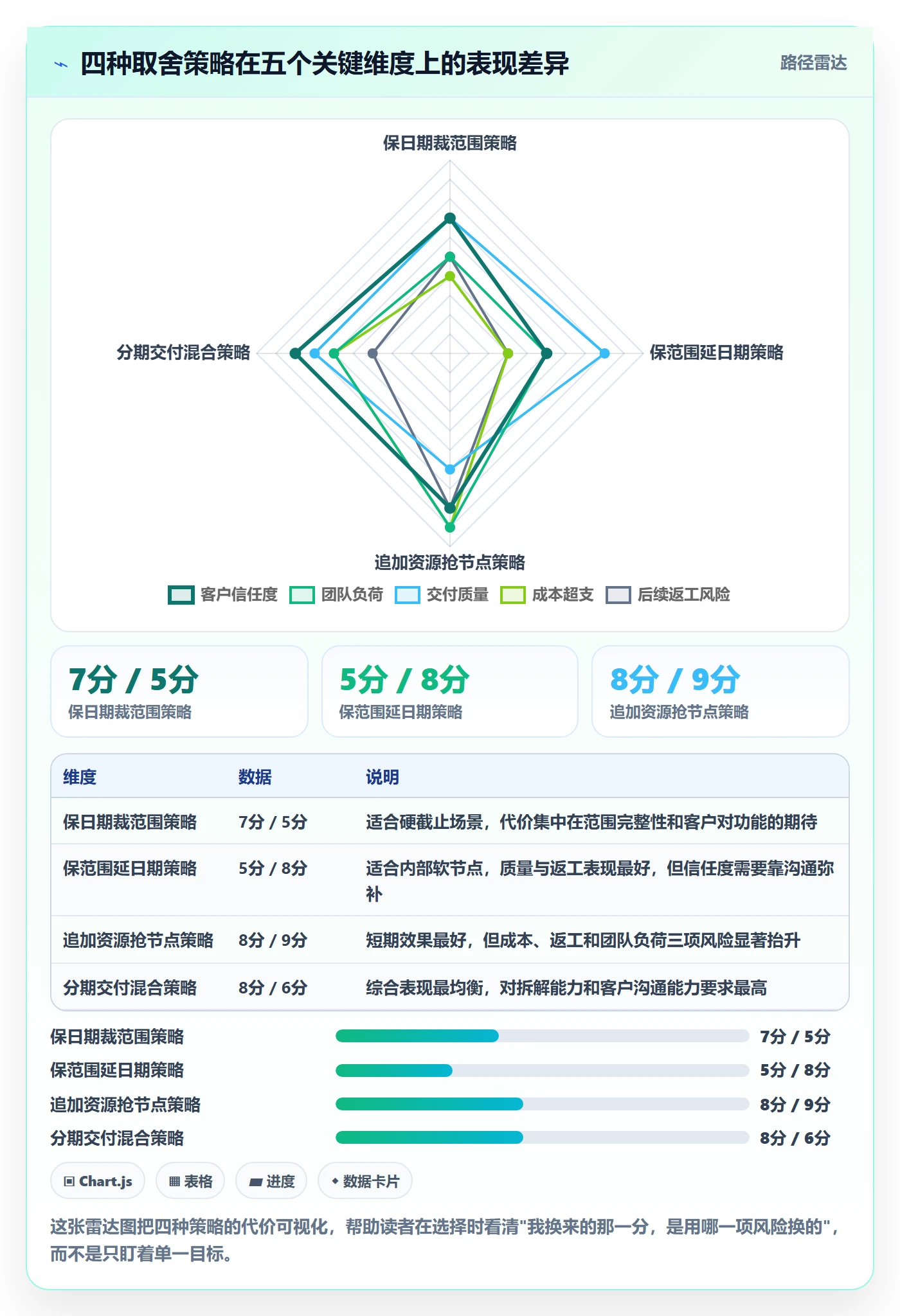 里程碑节点延期全流程:项目成员落地方案与一文讲清