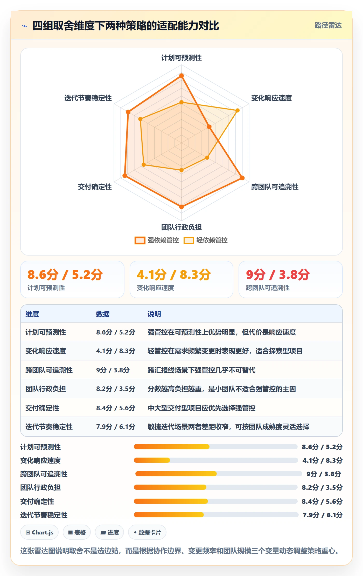 任务依赖FS教程:项目经理效率提升,避坑指南