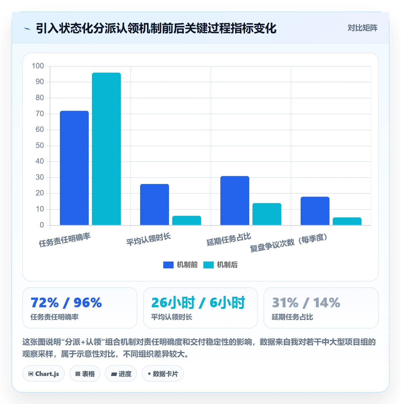 任务分派认领全流程：PMO落地方案与一文讲清