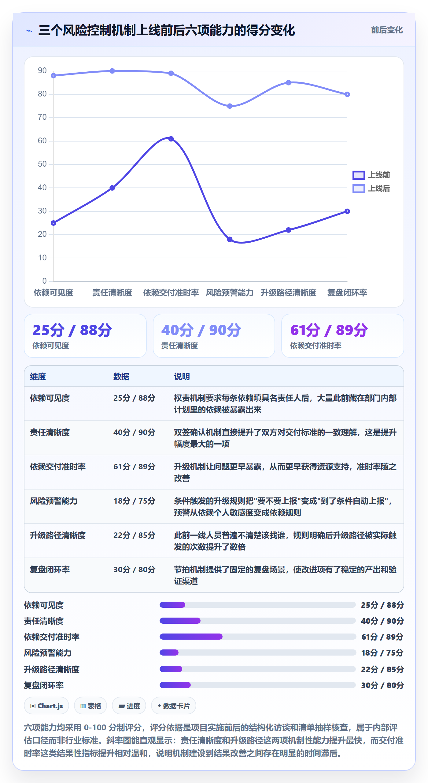 SS怎么做?跨部门团队风险控制:任务依赖从0到1
