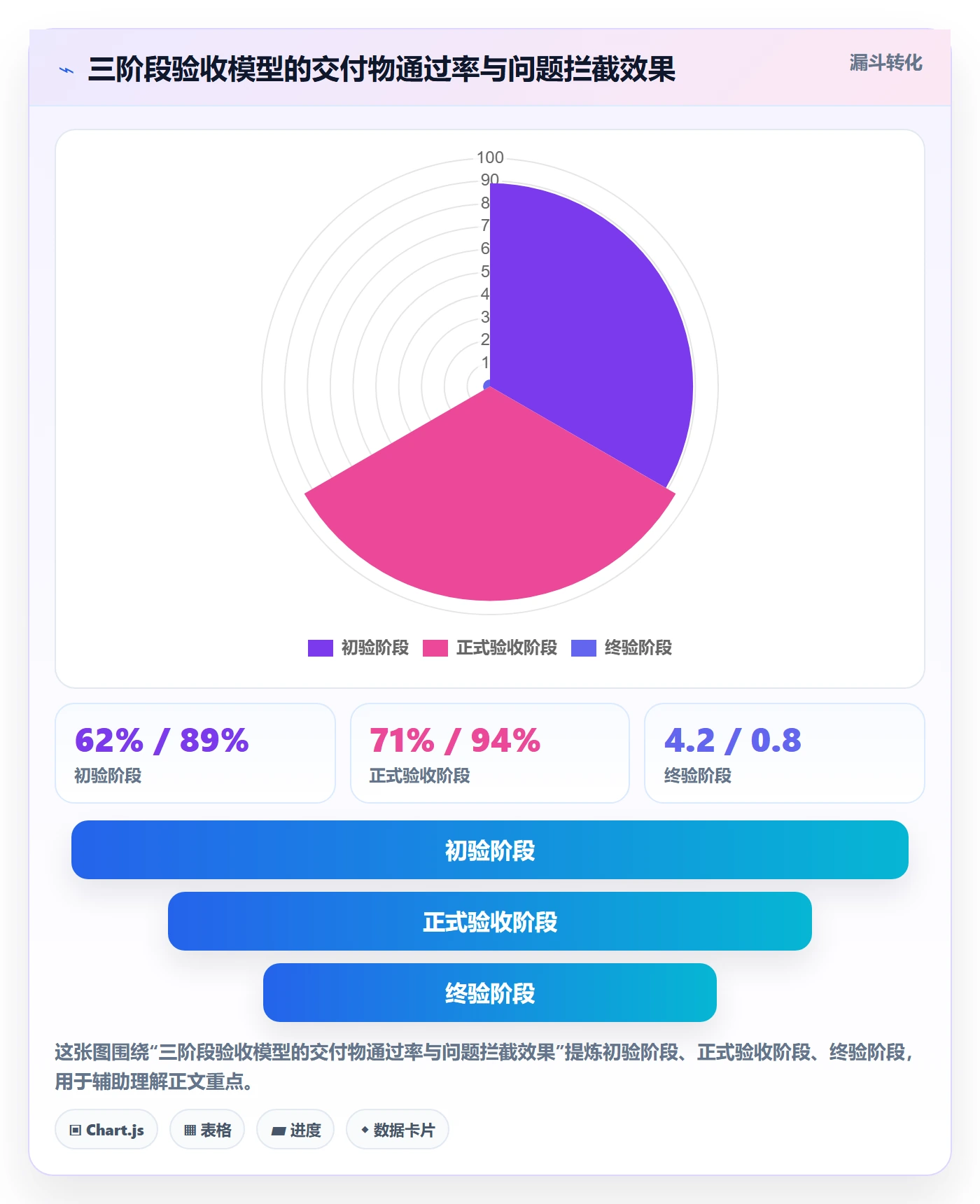 审核管理指南:PMO如何做好任务验收,流程优化全流程