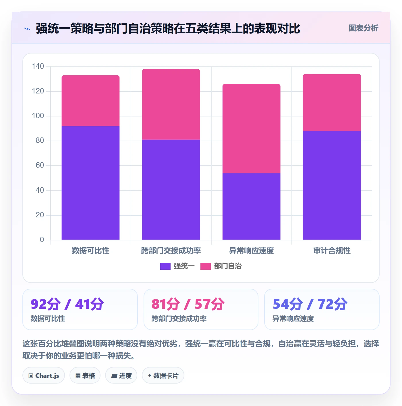 模板任务管理方法大全：跨部门团队项目模板风险控制落地清单