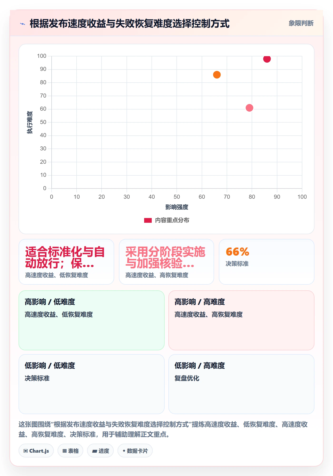 发布审批最佳实践：项目成员发布管理流程优化，常见问题