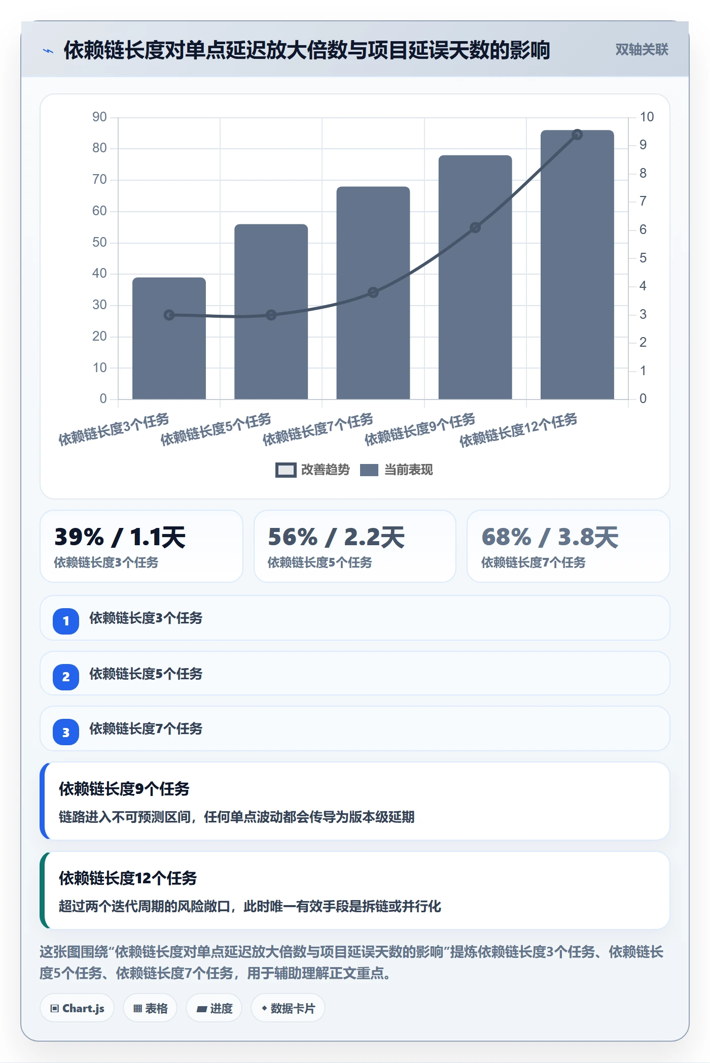 前置任务管理方法大全:项目成员任务依赖流程优化落地清单