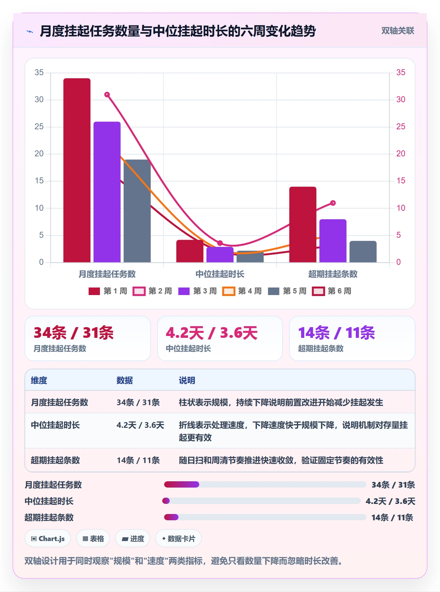 挂起管理方法大全:跨部门团队任务执行数据分析落地清单
