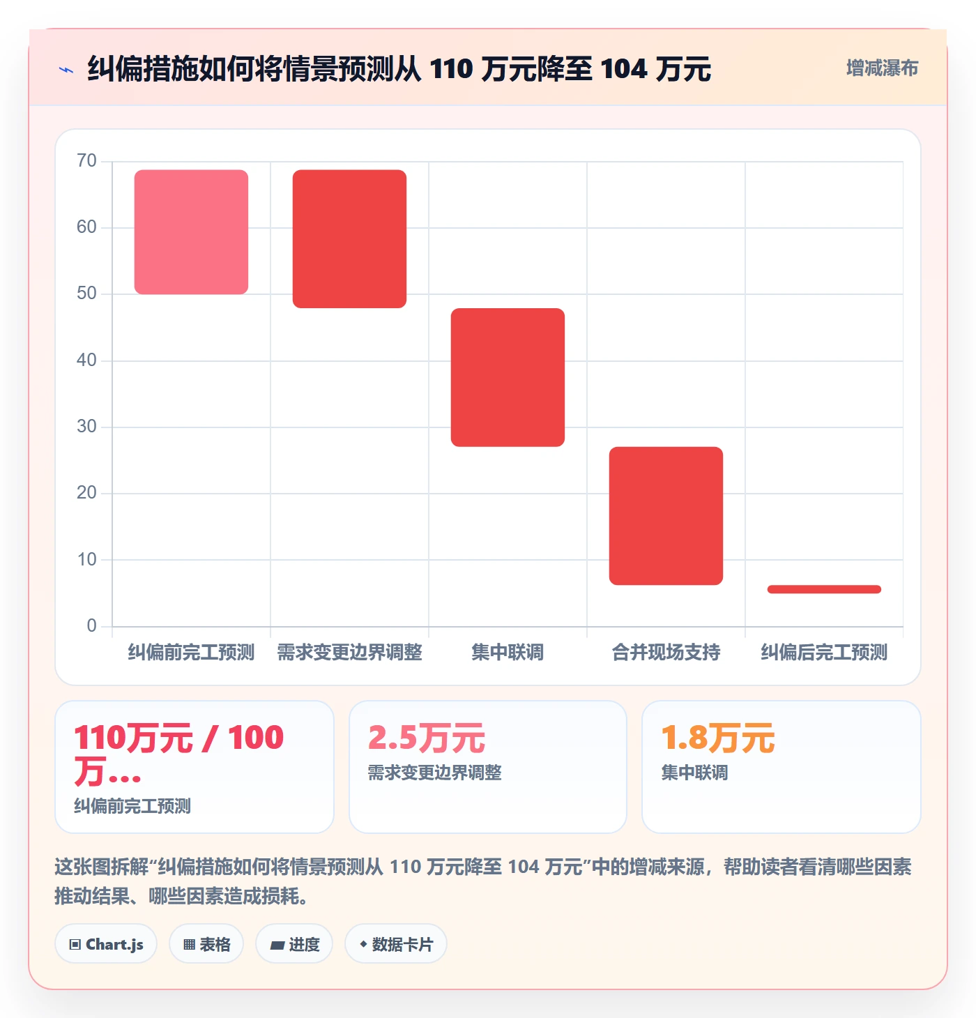 费用落地方案:实施团队开展成本管理的落地方案案例解析
