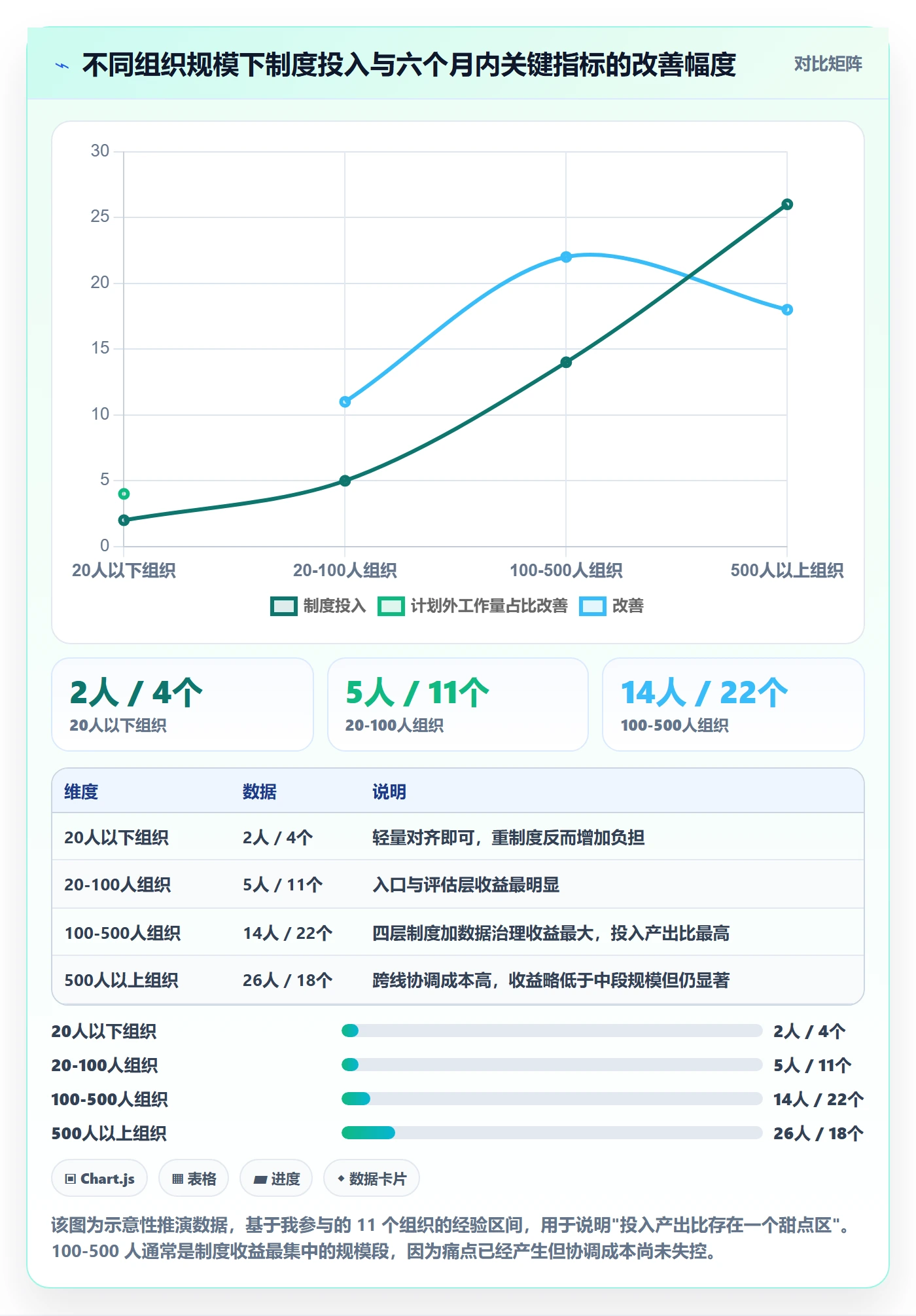 优先级管理指南:项目经理如何做好任务属性,制度设计全流程