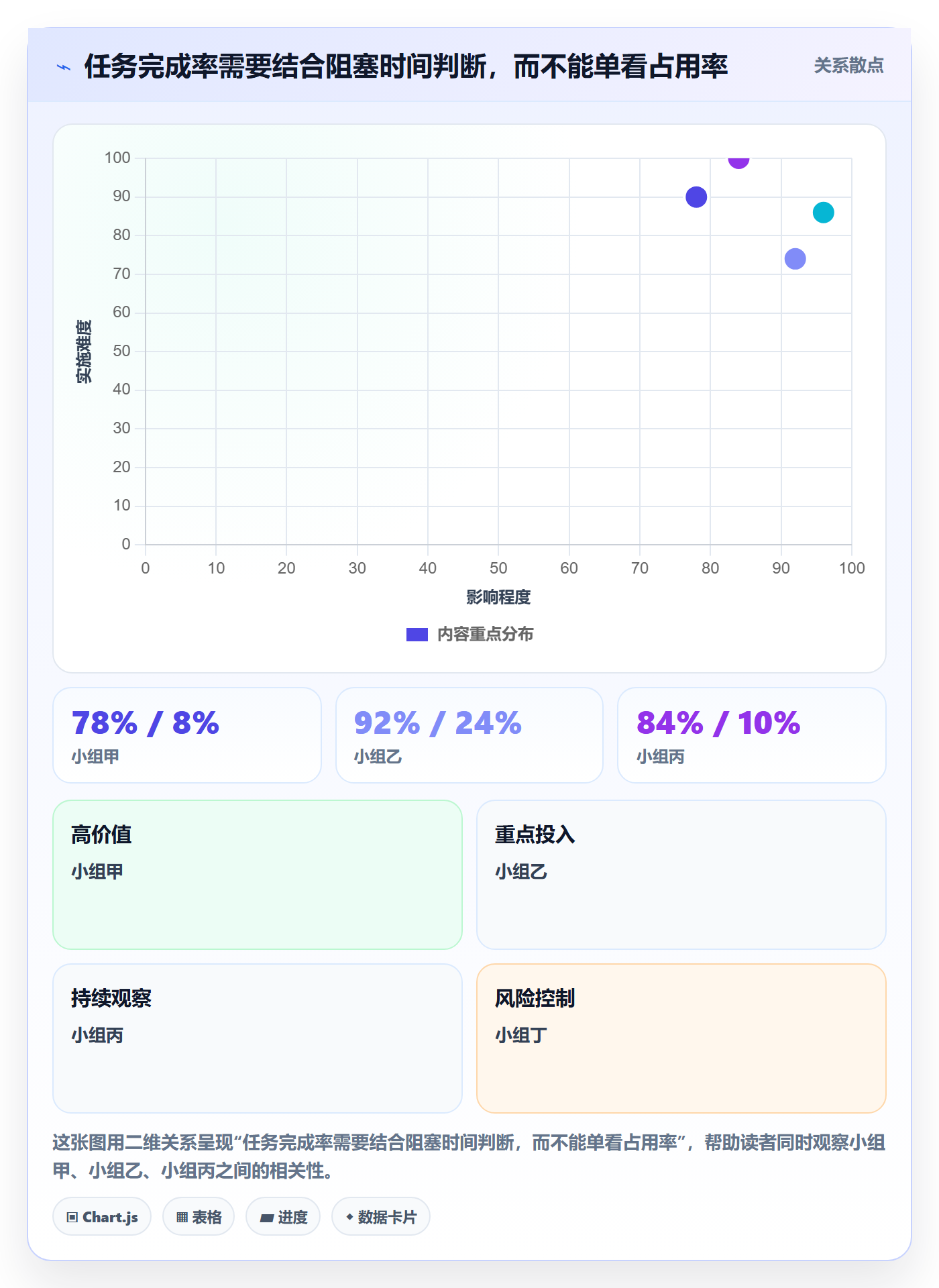 资源管理如何做好资源占用?研发团队最佳实践与操作步骤