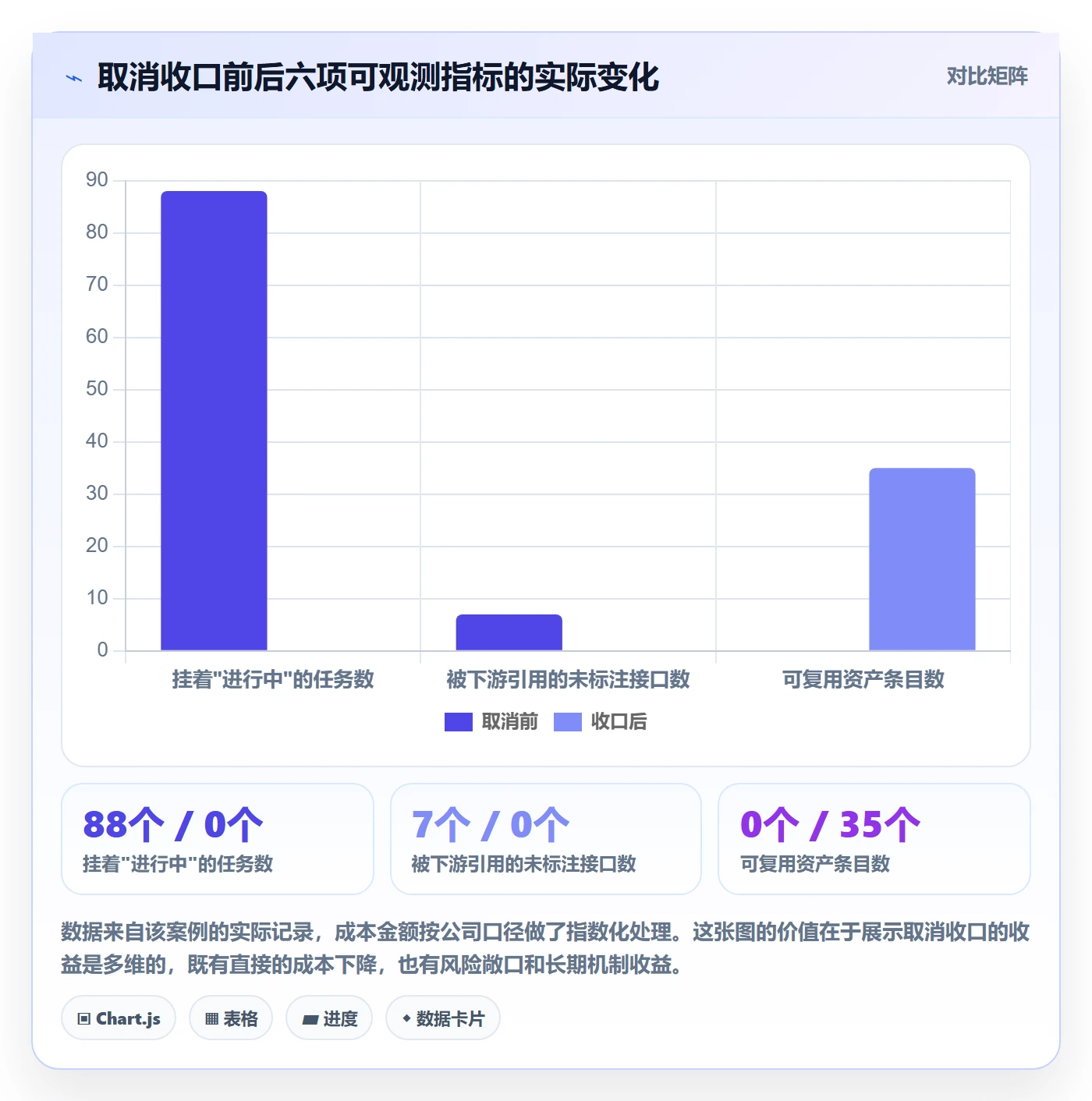 取消落地方案:研发团队开展任务执行的落地方案案例解析