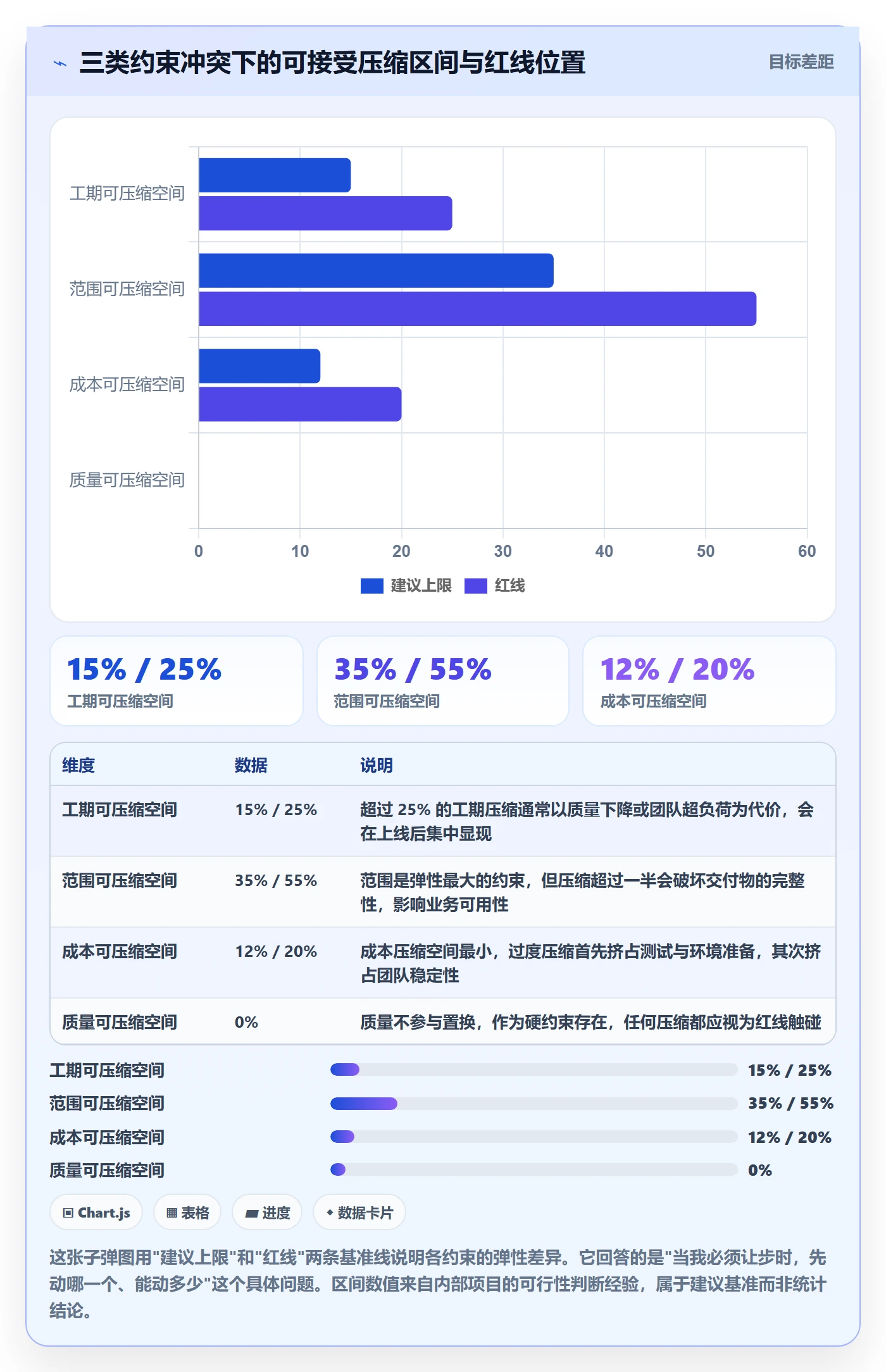 Scope最佳实践:企业管理者项目范围入门指南,常见问题