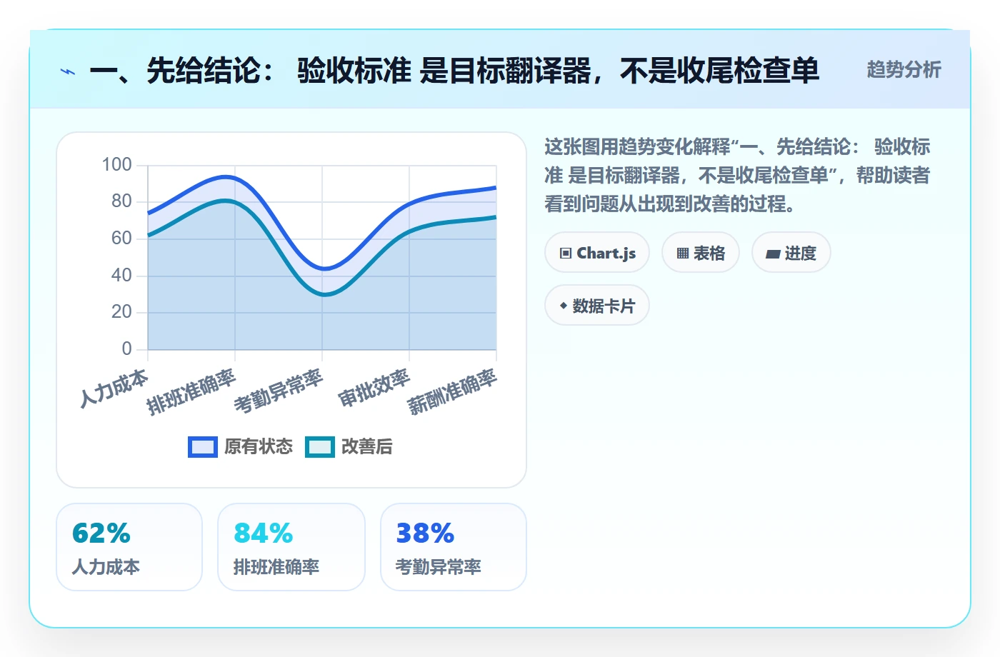验收标准怎么做？PMO落地方案：项目目标从0到1