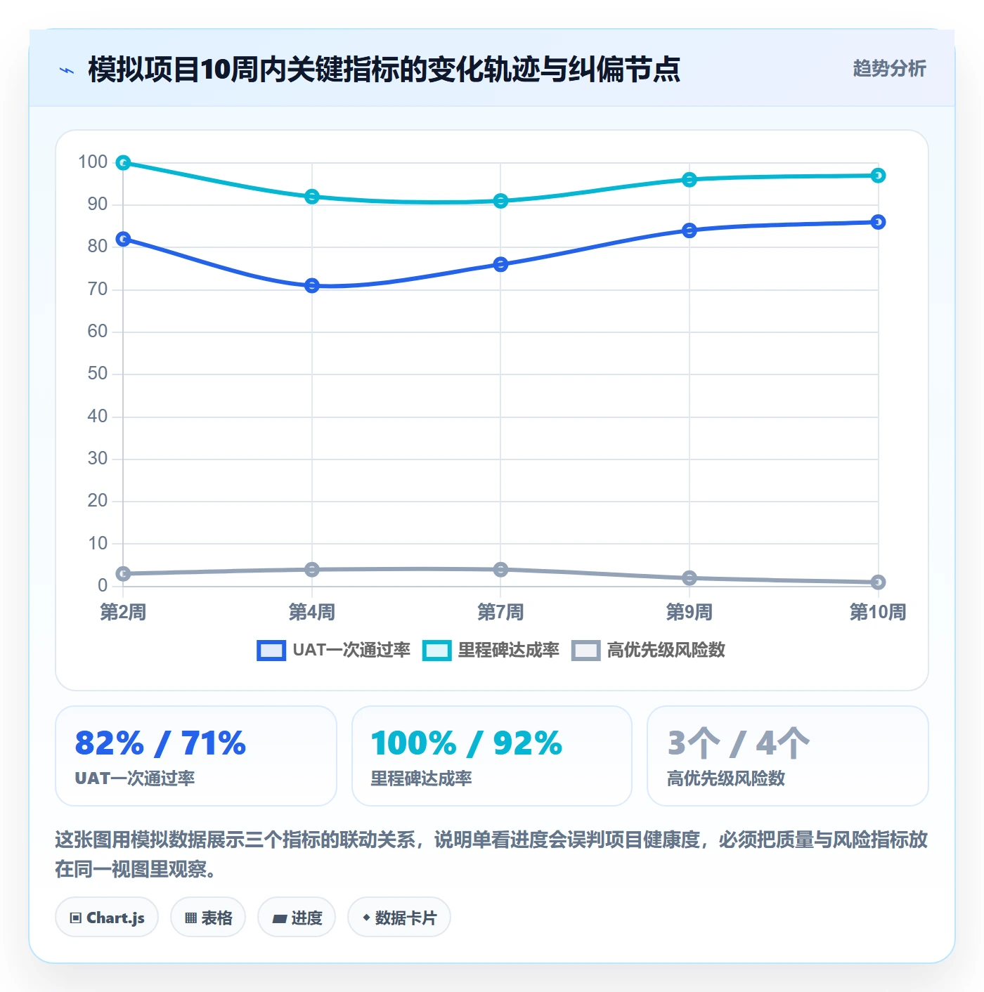 目标拆解管理指南:实施团队如何做好项目目标,数据分析全流程