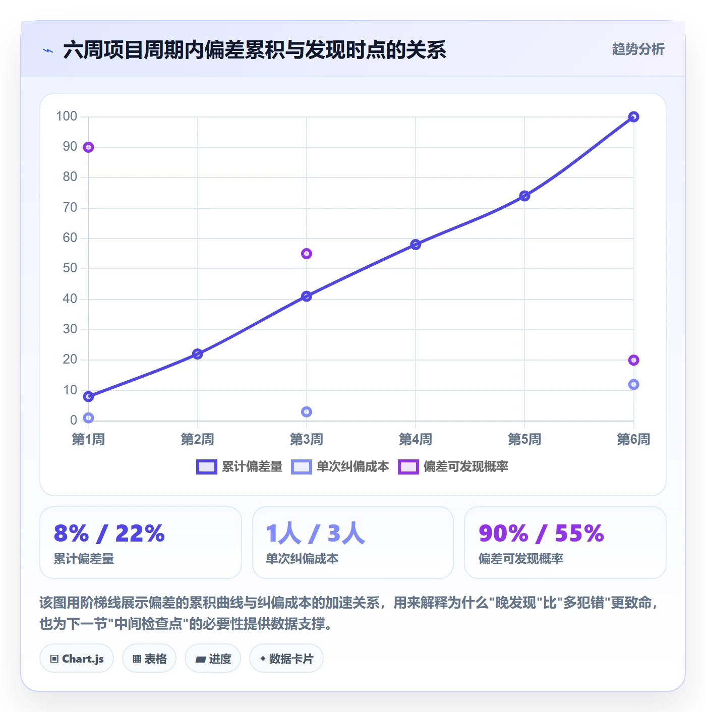 任务验收返工教程:产品经理流程优化,避坑指南