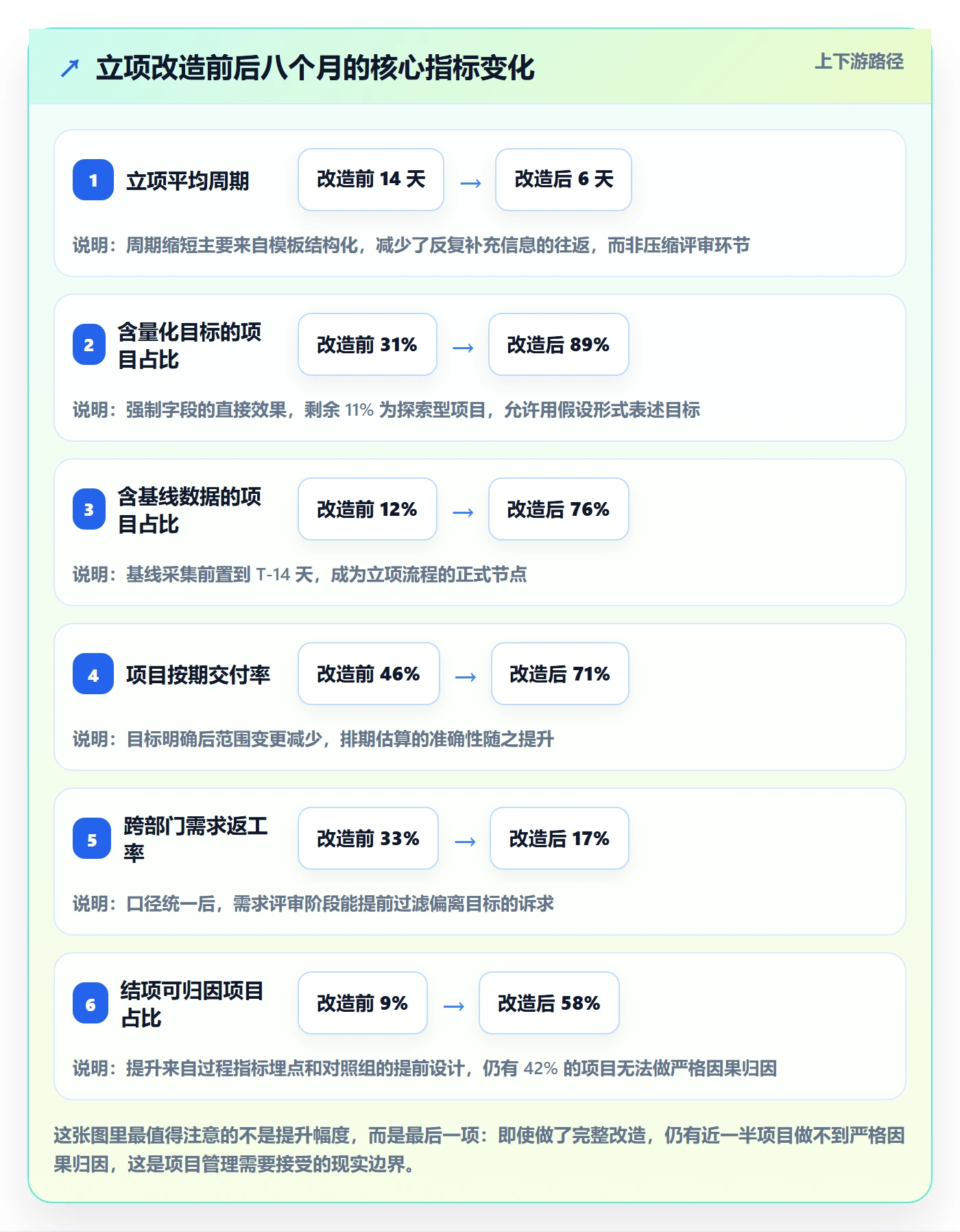 项目目标管理指南:跨部门团队如何做好项目立项,数据分析全流程