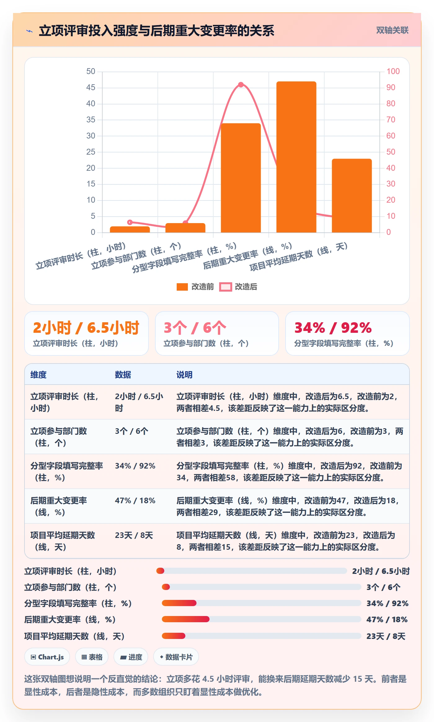 项目类型管理方法大全：跨部门团队项目立项风险控制落地清单