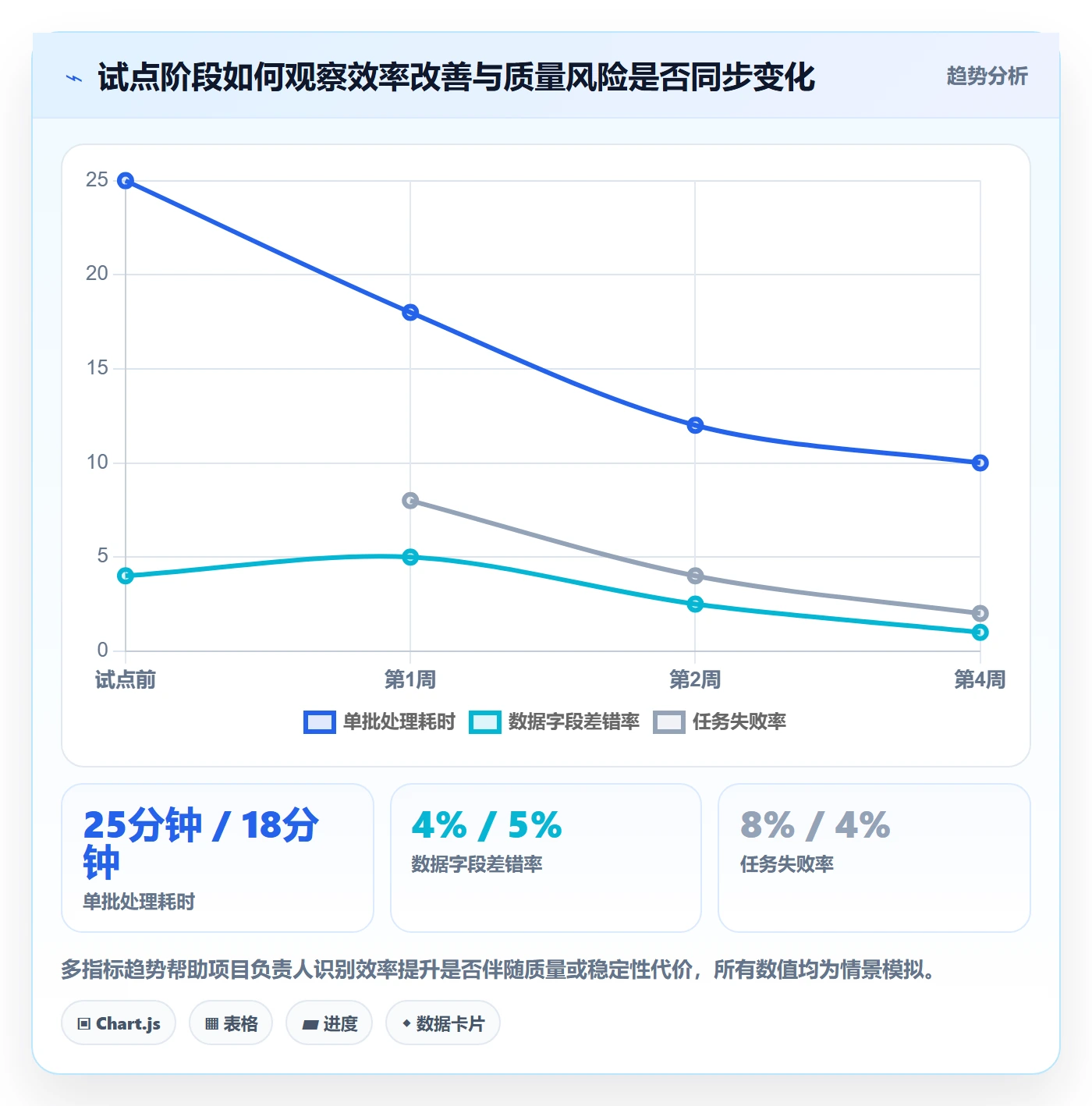 需求分析管理指南:项目负责人如何做好需求管理,协同管理全流程