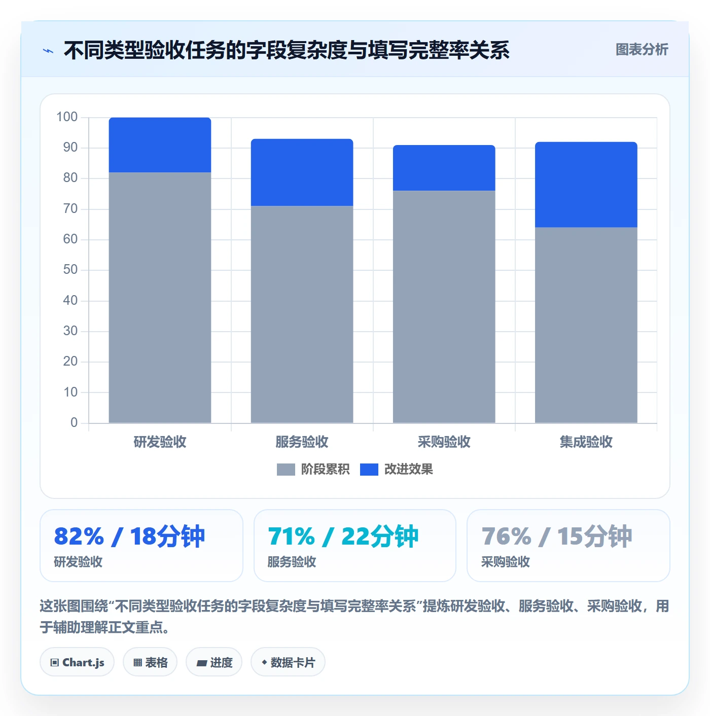 验收记录管理指南:跨部门团队如何做好任务验收,制度设计全流程