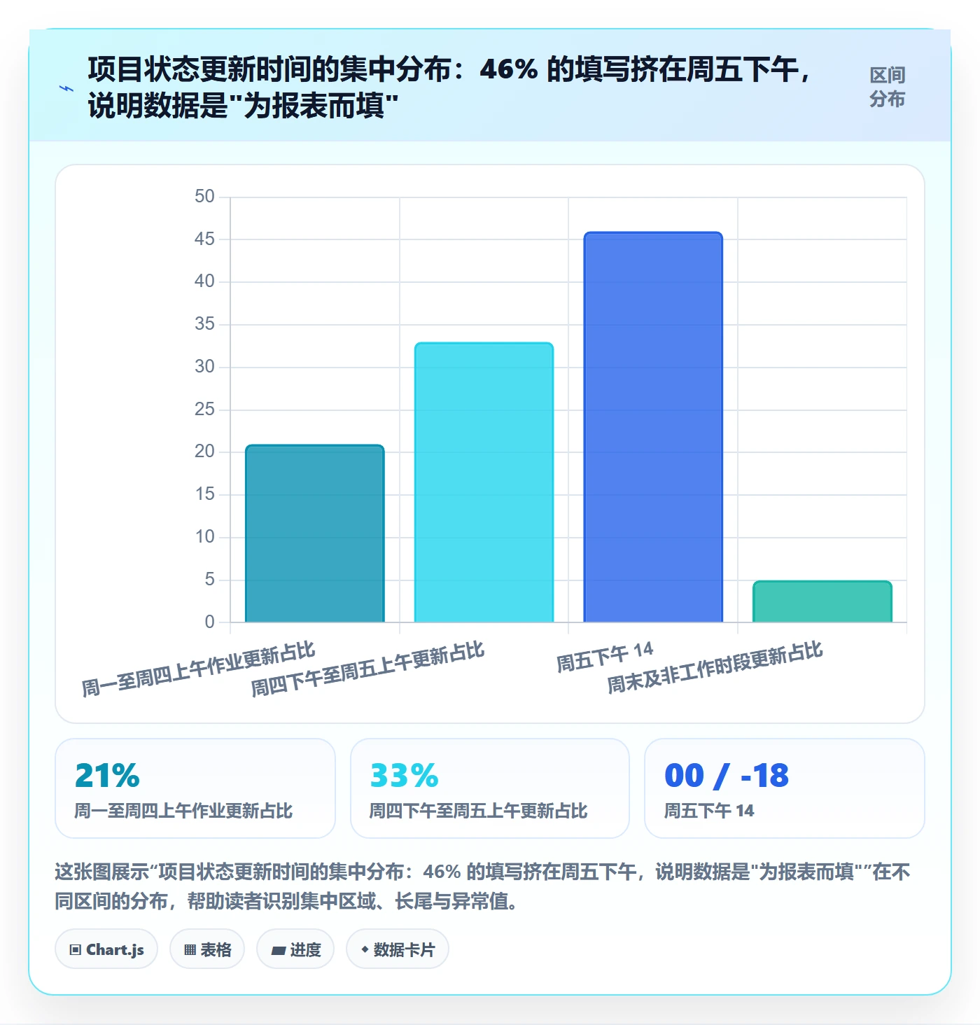 计划进度怎么做？PMO协同管理：进度管理从0到1