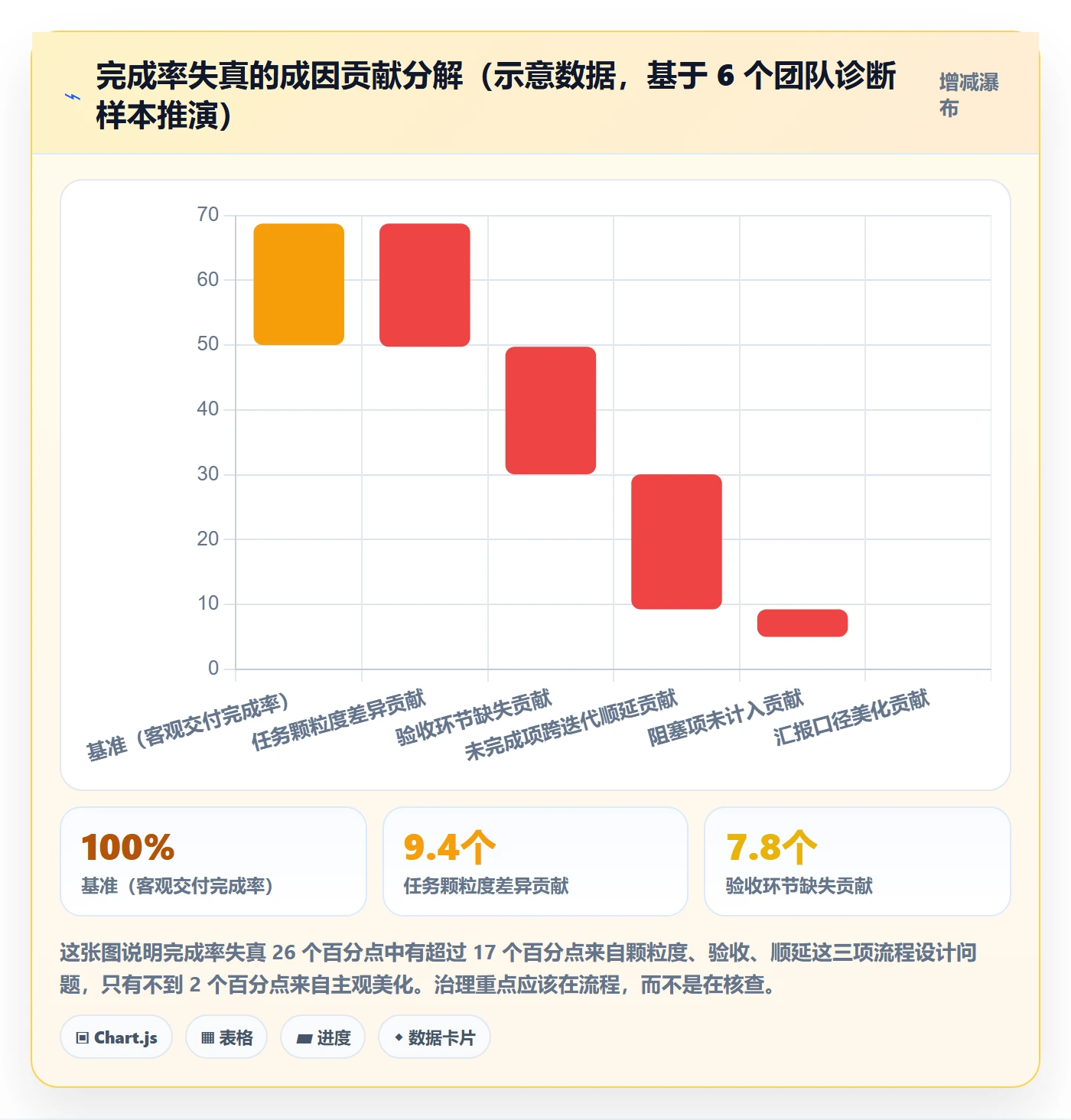完成率流程与规范:管理层进度管理实操方法关键指标