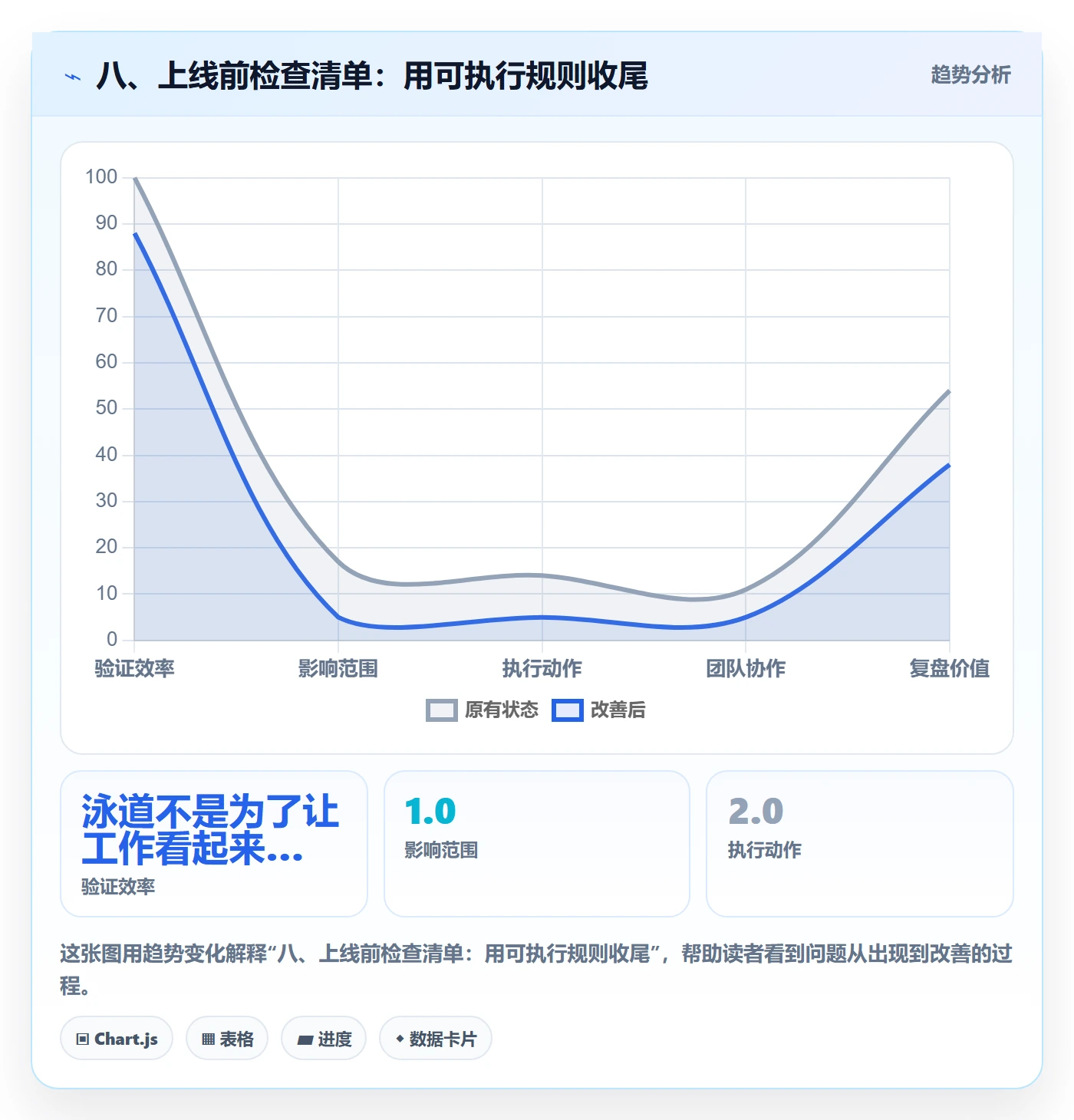 八、上线前检查清单：用可执行规则收尾