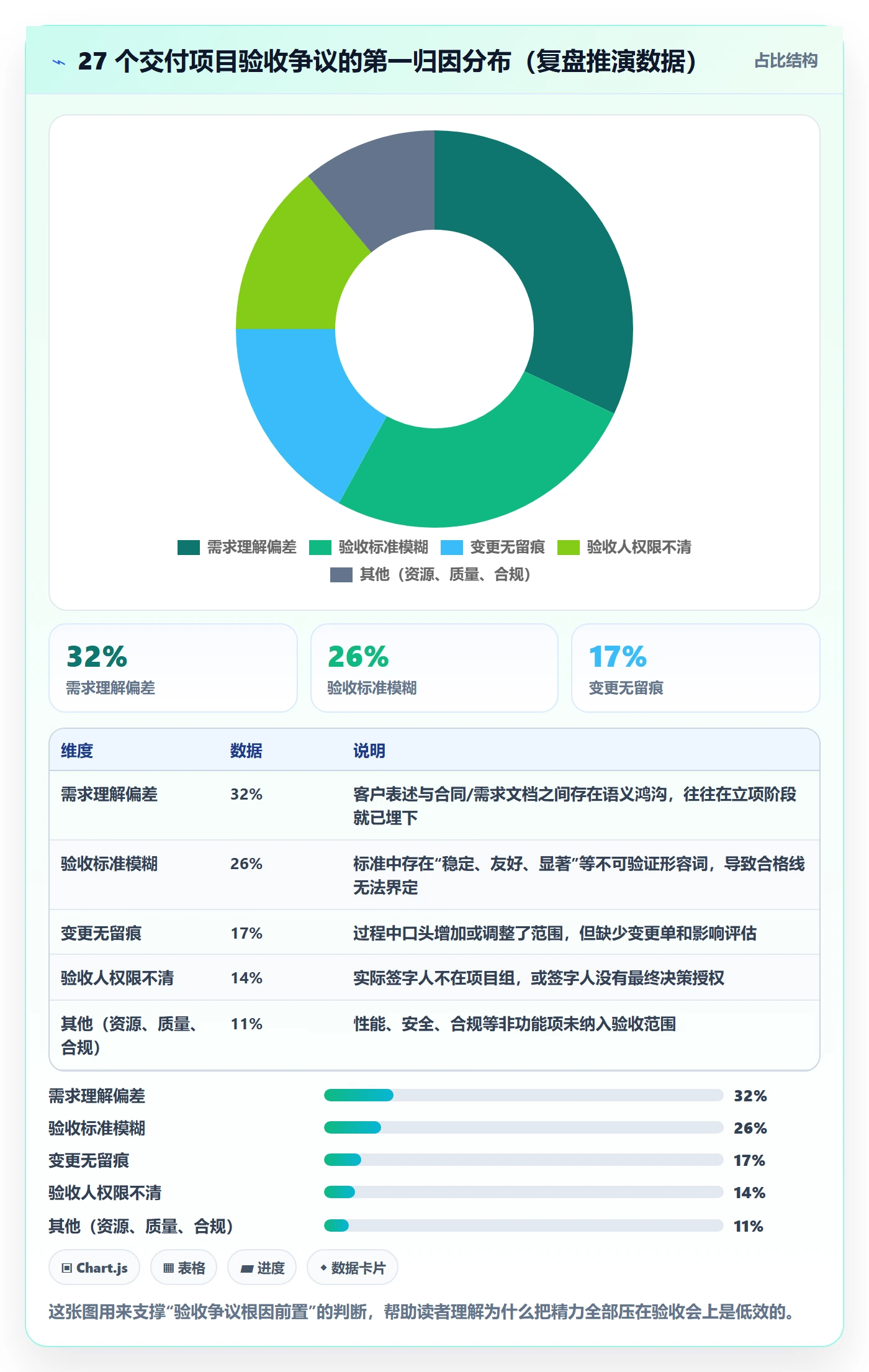 项目目标验收标准教程：项目经理流程优化，避坑指南