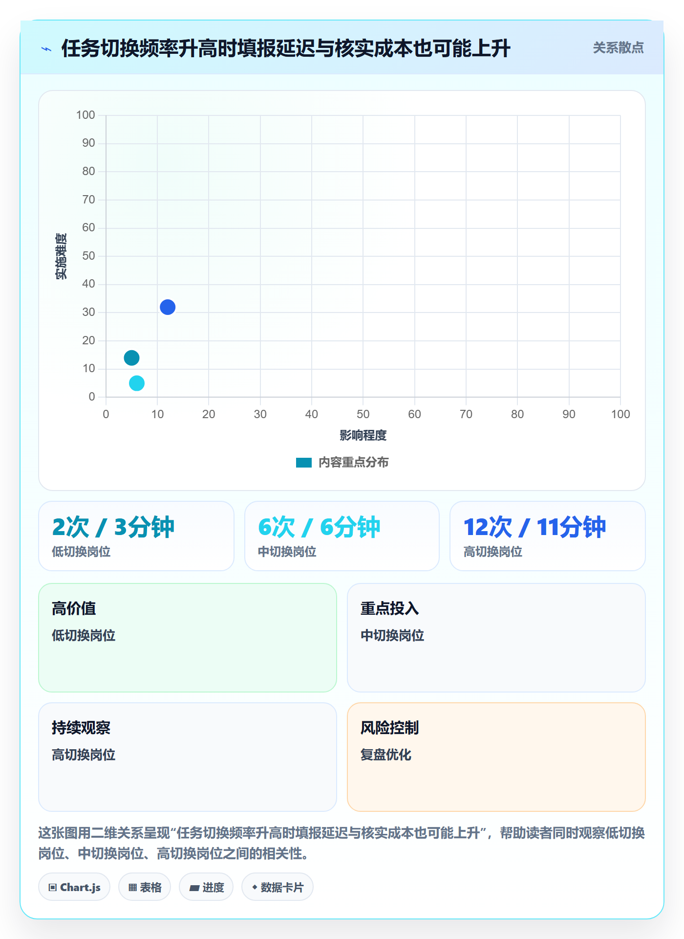 任务工时最佳实践:PMO工时表风险控制,常见问题