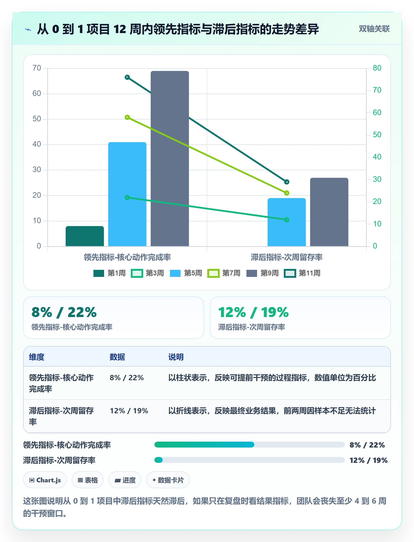 关键结果怎么做?跨部门团队最佳实践:项目目标从0到1