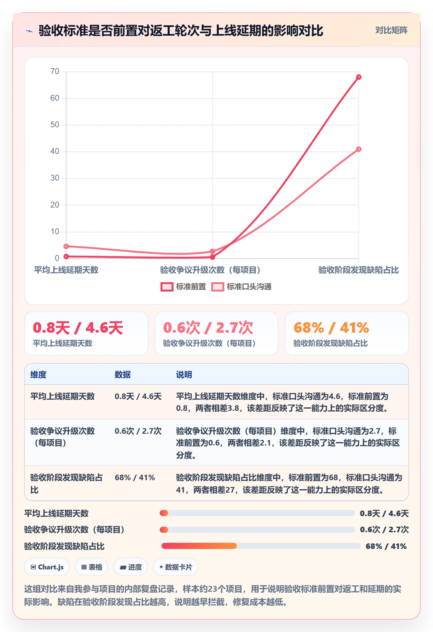 审核落地方案：产品经理开展任务验收的实操方法案例解析