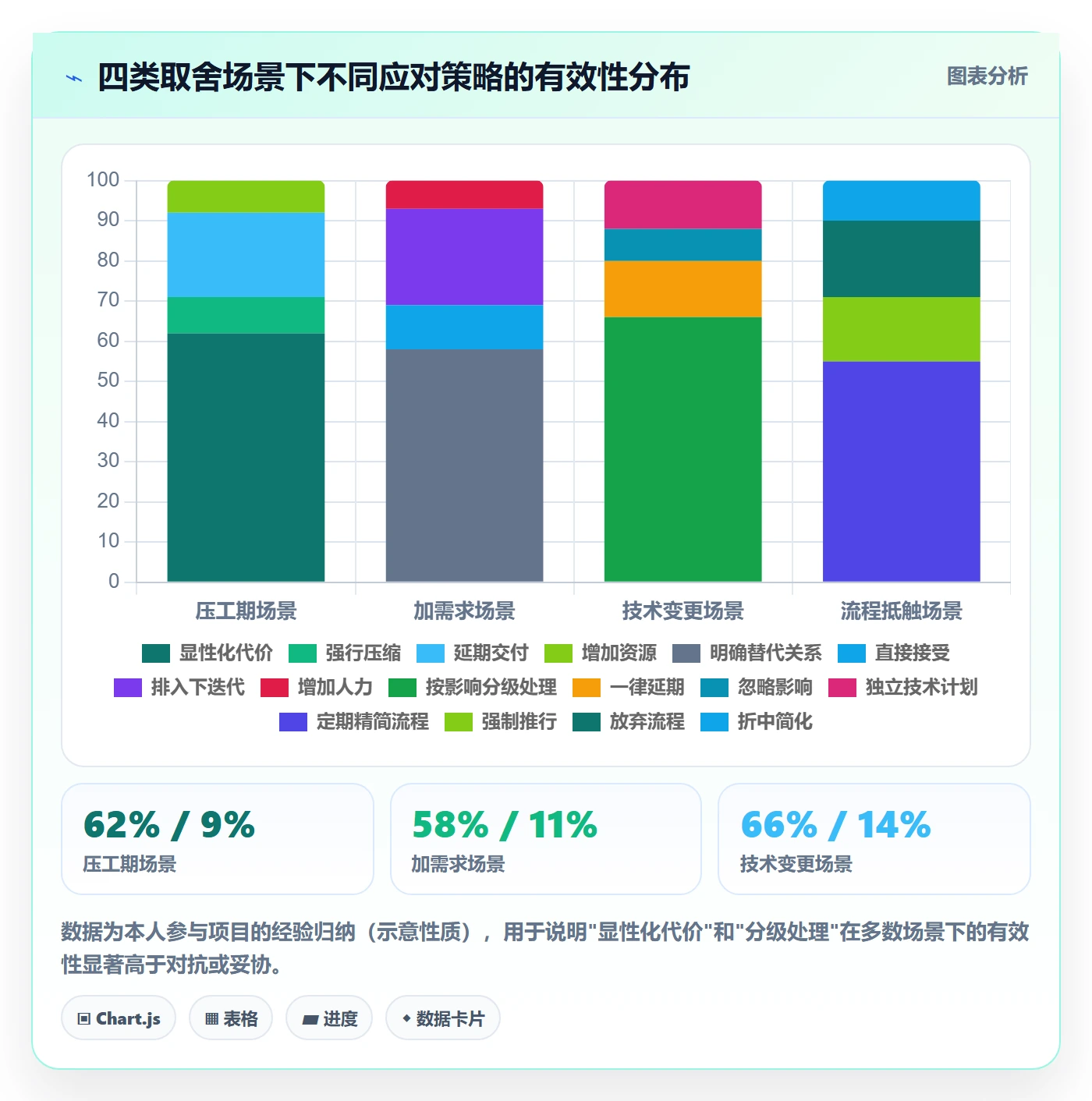 项目规划计划调整教程:产品经理协同管理,避坑指南