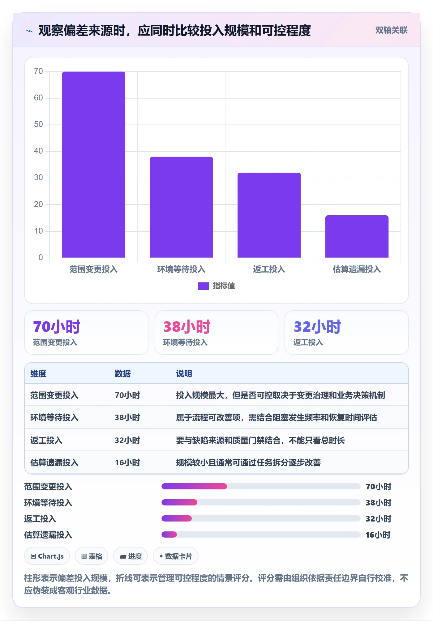 工时管理实际工时教程：管理层最佳实践，避坑指南