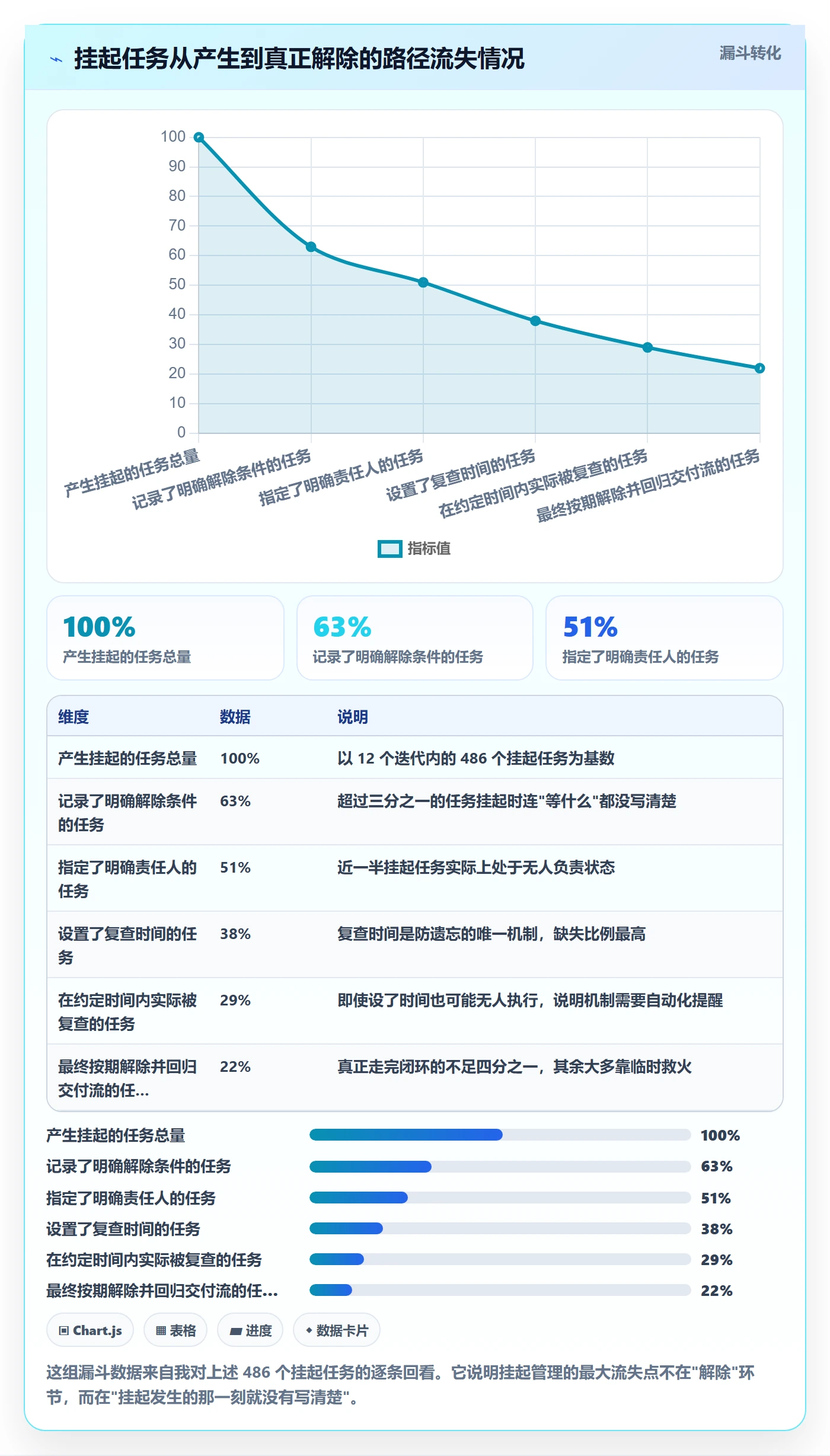 挂起管理方法大全:产品经理任务执行协同管理落地清单