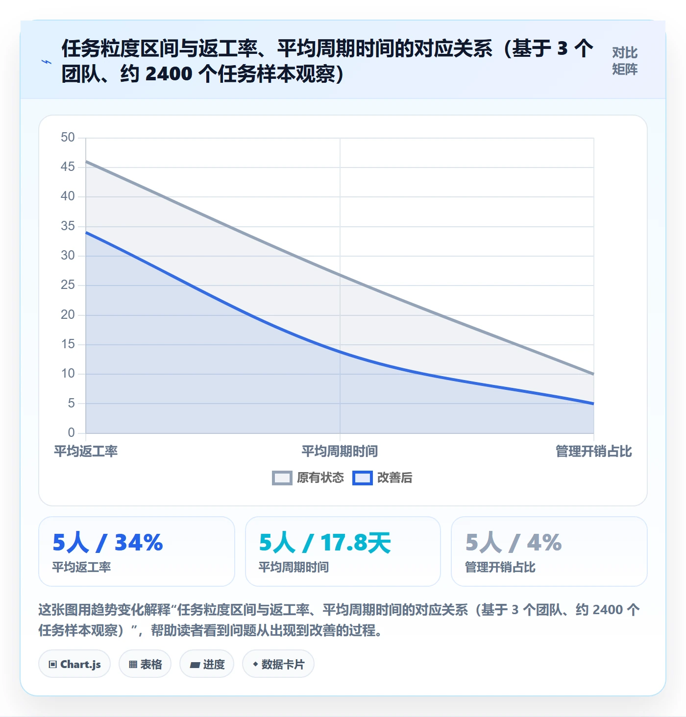 多人任务最佳实践:研发团队任务分派落地方案,常见问题