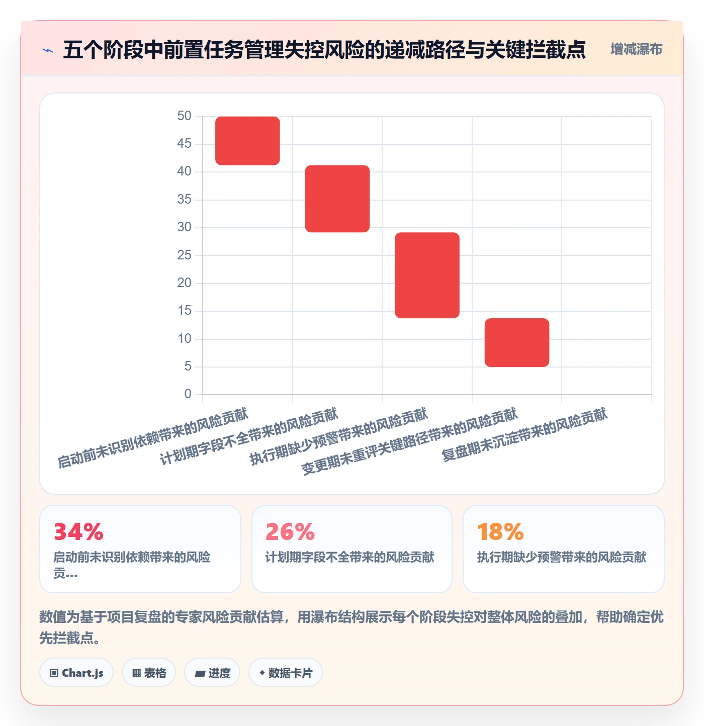 前置任务管理方法大全:企业管理者任务依赖制度设计落地清单
