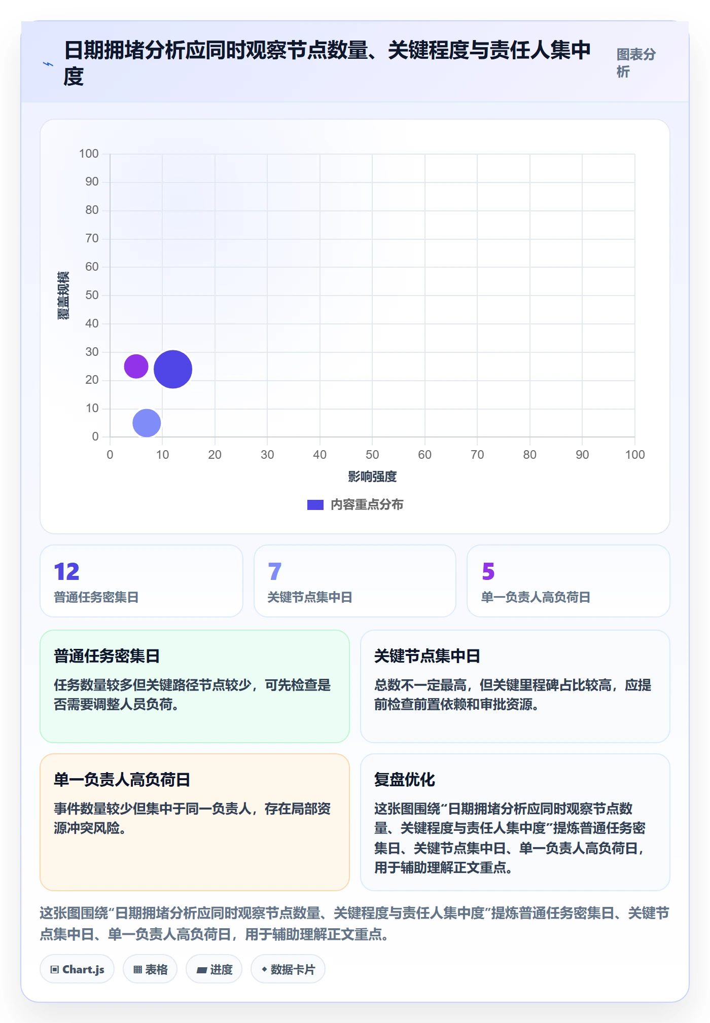截止日期落地方案:PMO开展日历视图的落地方案案例解析