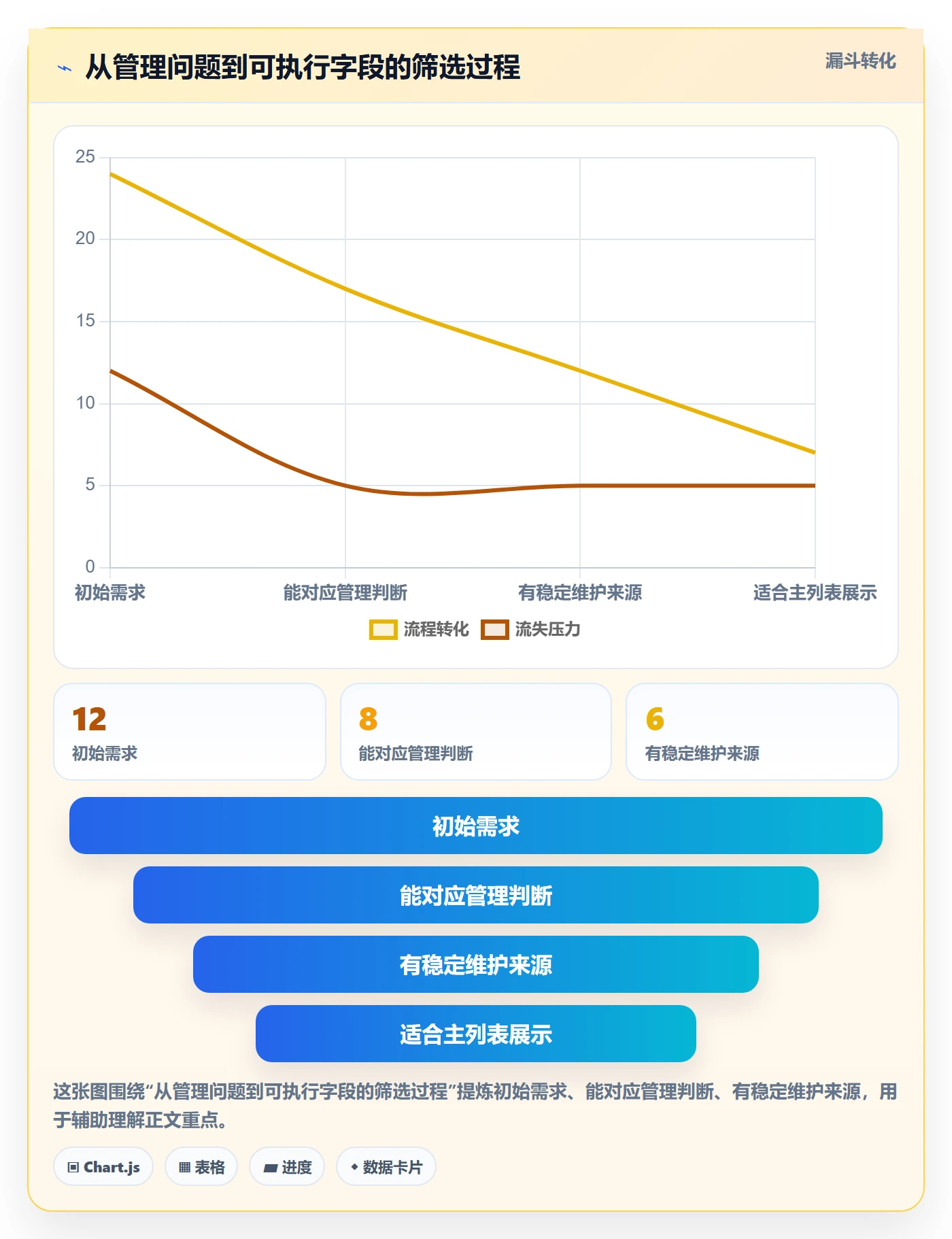 自定义列落地方案：项目经理开展列表视图的入门指南案例解析