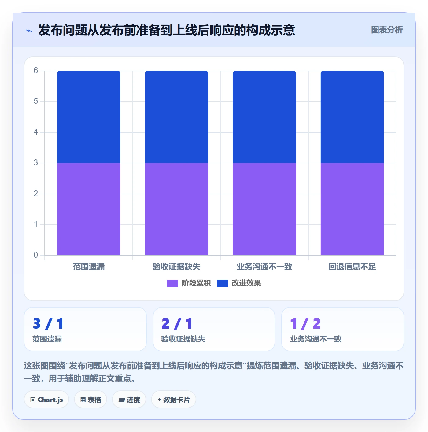 发布记录管理方法大全:项目经理发布管理协同管理落地清单