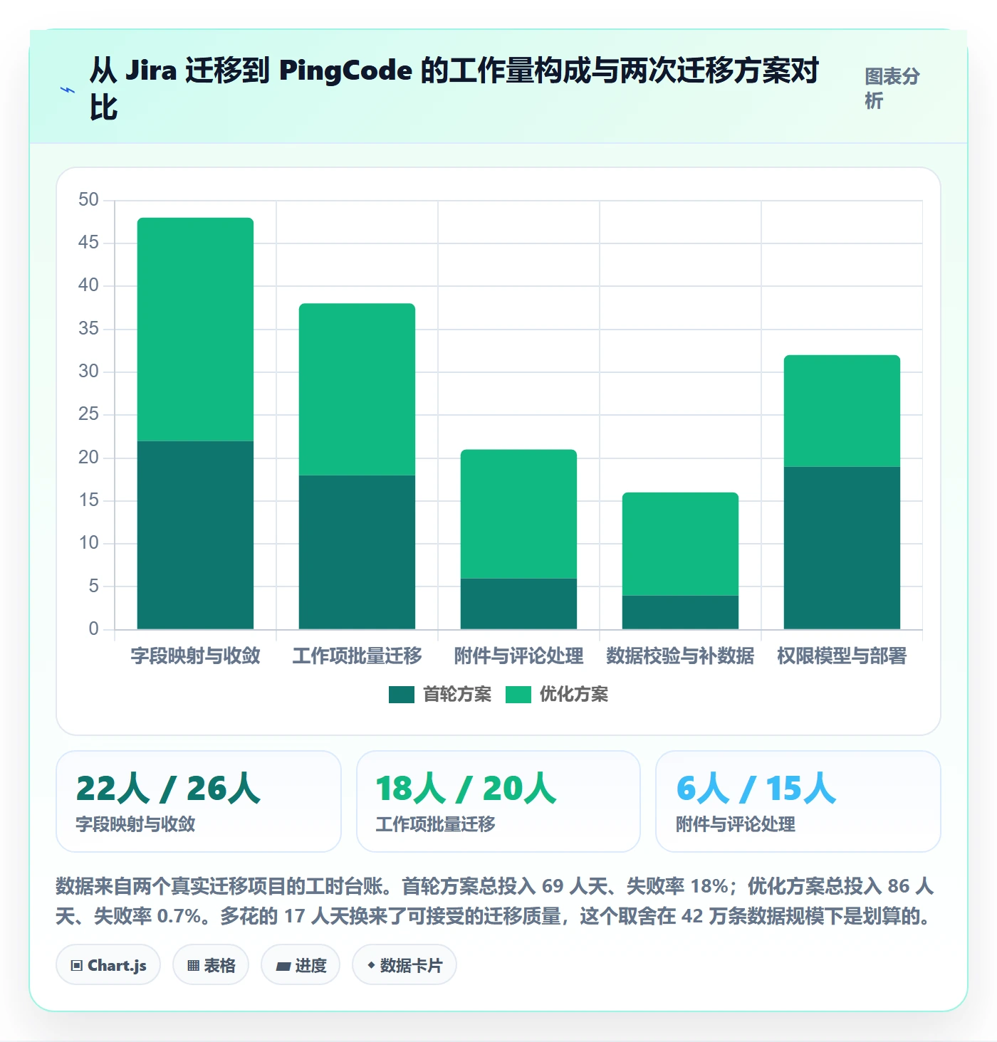 工作分解落地方案:项目经理开展项目范围的落地方案案例解析