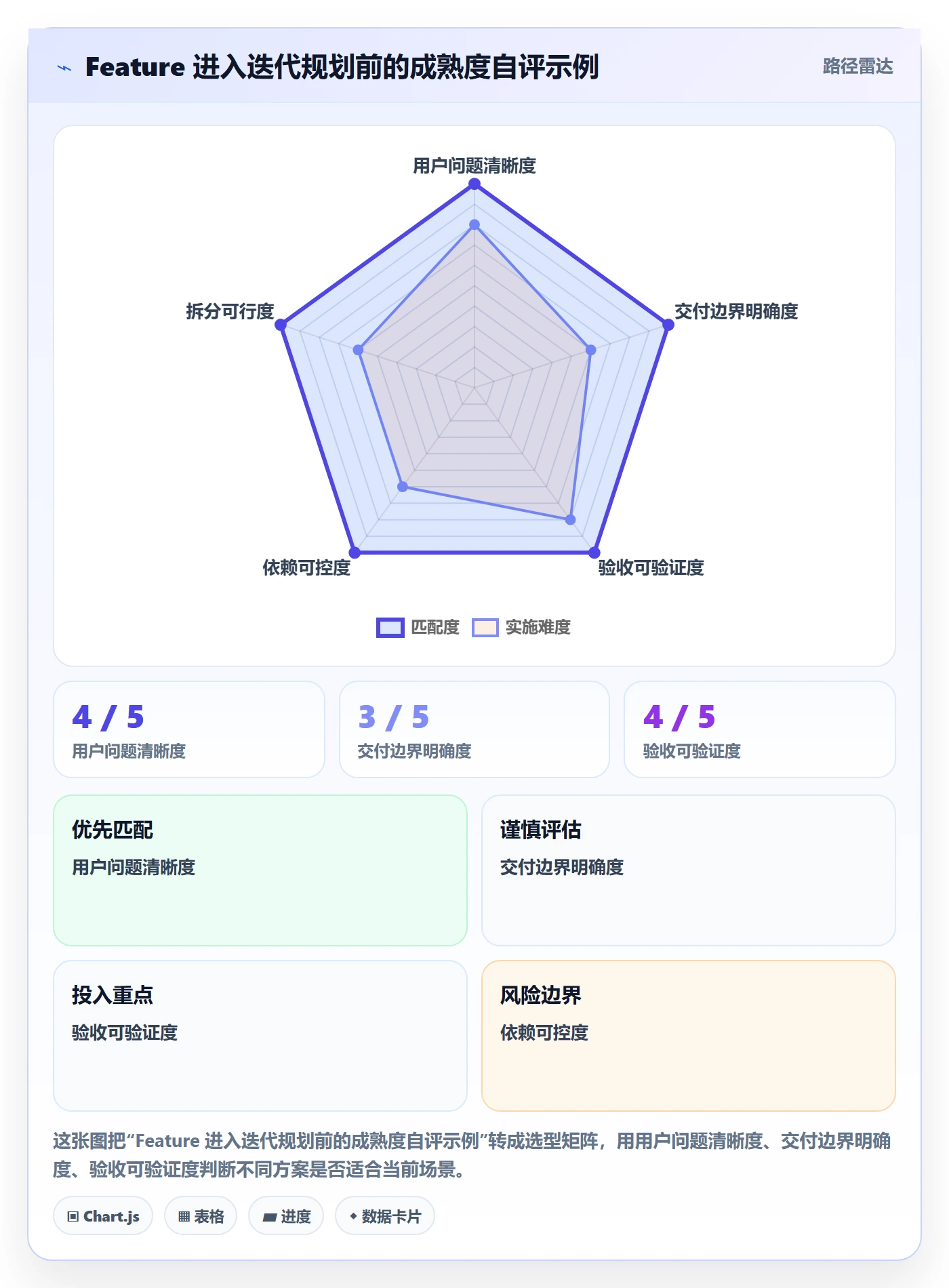 敏捷项目Feature教程:研发团队入门指南,避坑指南