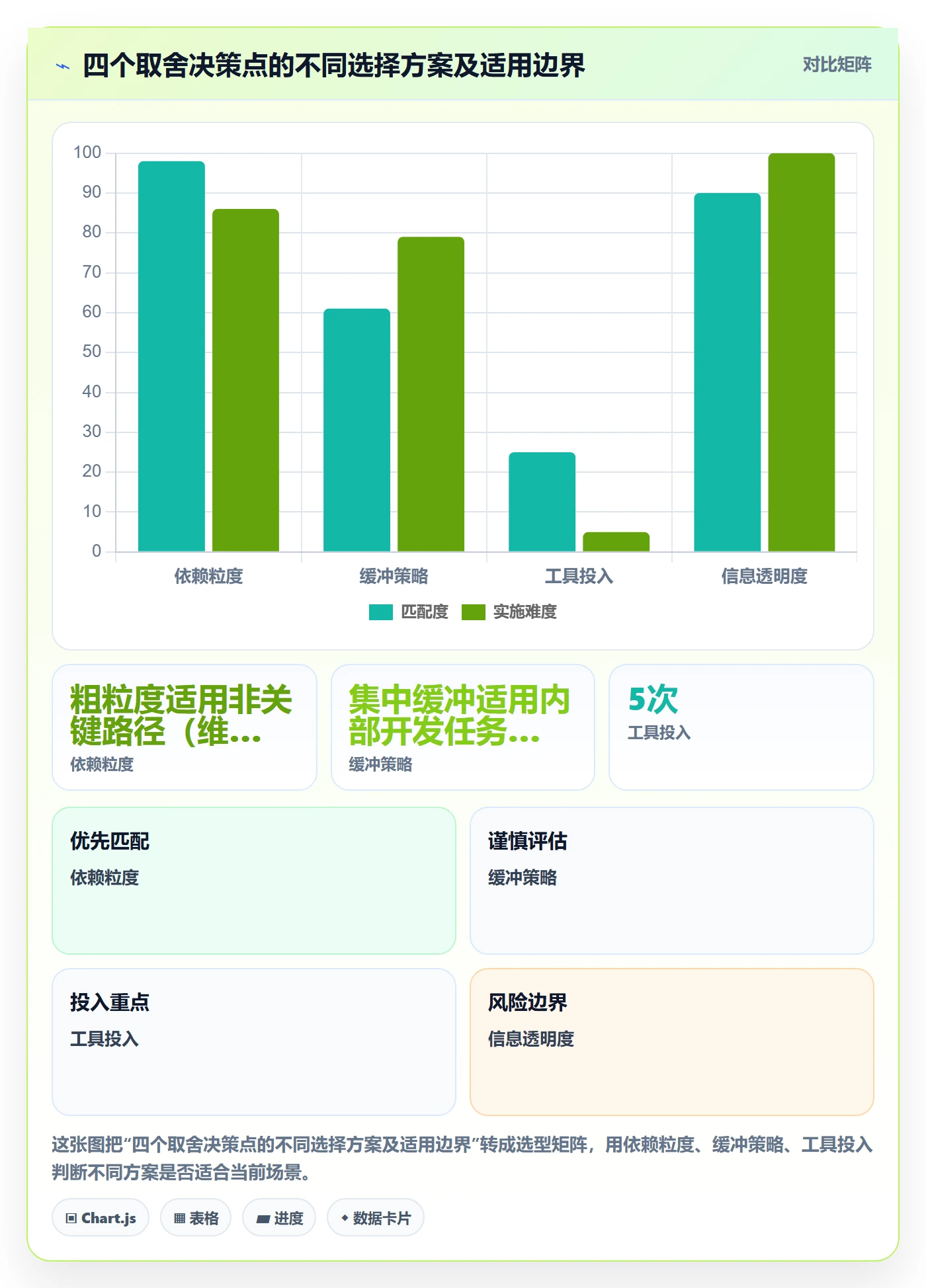 FS实操方法:项目负责人提升任务依赖效率的入门指南方法与模板