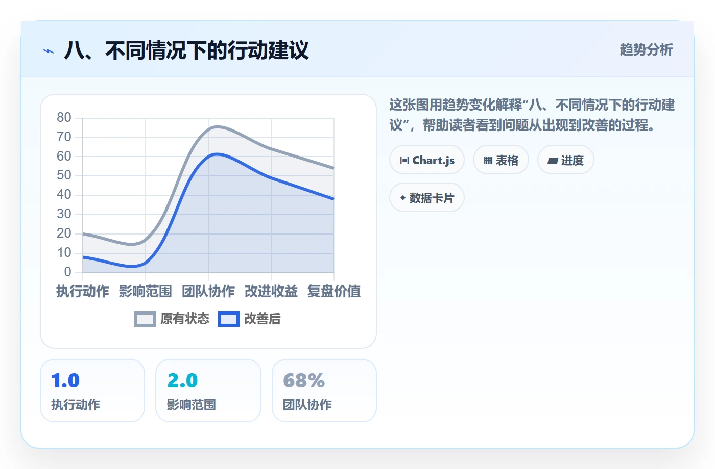 八、不同情况下的行动建议